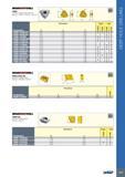 623 ISCARDEEPDniLL TPMX Inserts for Drilling Heads DSD-EC / DDD-EC / DSD-IC / DSC-EC / DSC-IC Размеры в мм Dimensions Tough Hard Обозначение Designation di S R Каталог ISCAR 2017 Вращающийся металлорежущий инструмент и инструментальная оснастка для металлообрабатывающих станков Фрезы Сверла Развертки Расточные системы Стр. 619