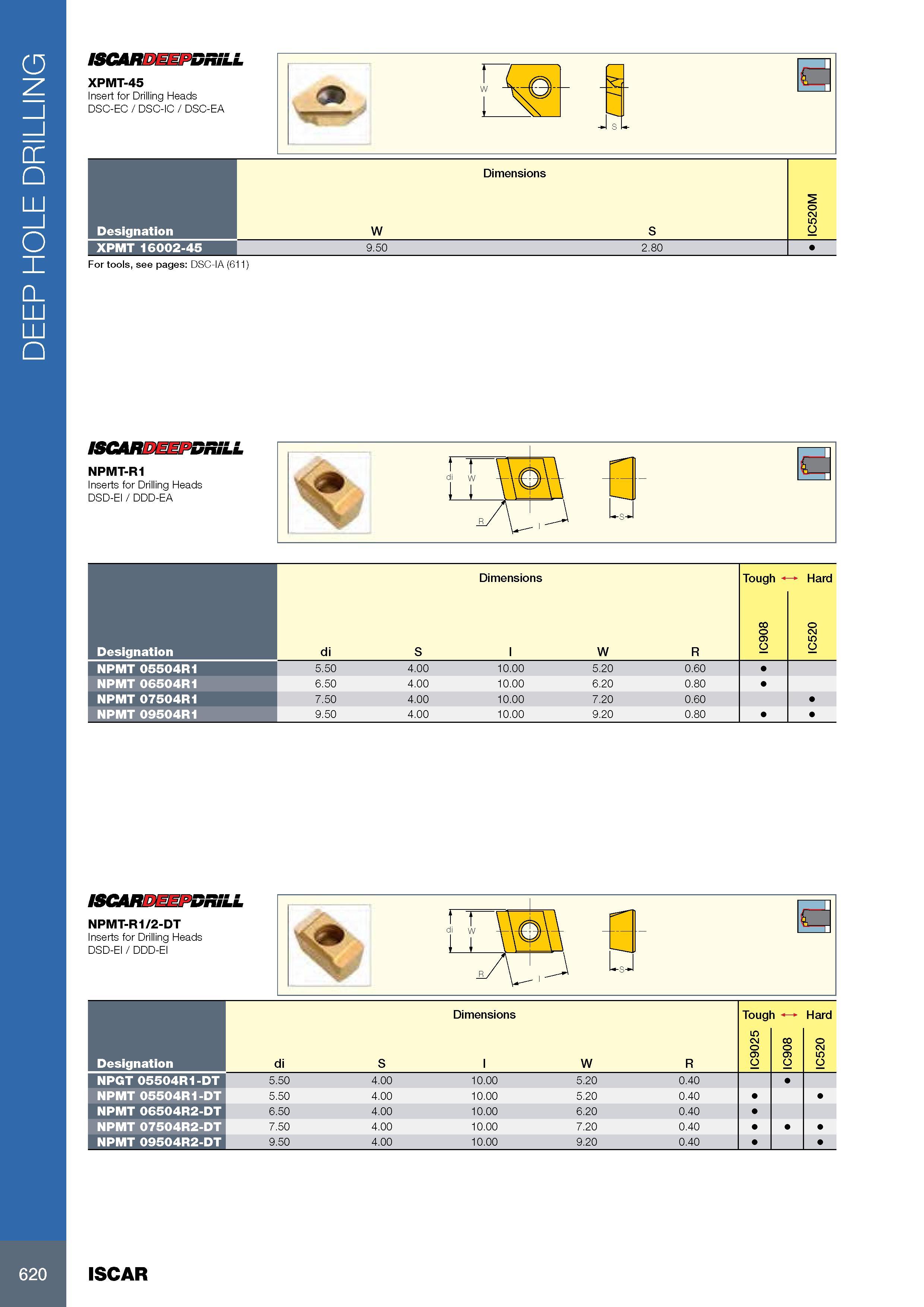 624 DEEP HOLE DRILLING ISCARDEEPDRiLL XPMT-45 Insert for Drilling Heads DSC-EC / DSC-IC / DSC-EA Размеры в мм Dimensions Обозначение Designation W S IC520M XPMT Каталог ISCAR 2017 Вращающийся металлорежущий инструмент и инструментальная оснастка для металлообрабатывающих станков Фрезы Сверла Развертки Расточные системы Стр. 620