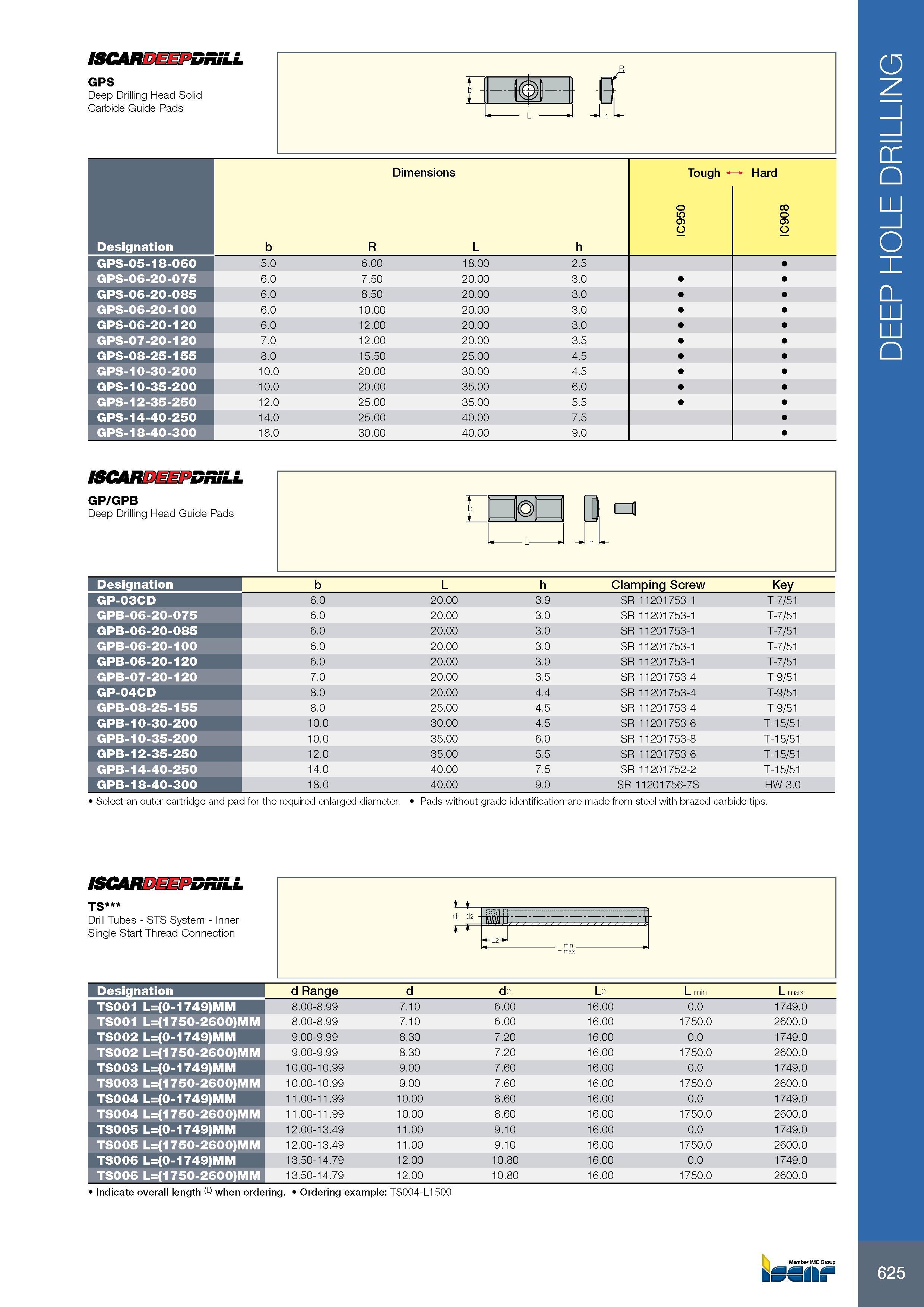 629 625 ISCARDEEPDRiLL GPS Deep Drilling Head Solid Carbide Guide Pads R t b - nf M JhL Размеры в мм Dimensions Tough Hard Обозначение Designation b R L h IC950 Каталог ISCAR 2017 Вращающийся металлорежущий инструмент и инструментальная оснастка для металлообрабатывающих станков Фрезы Сверла Развертки Расточные системы Стр. 625