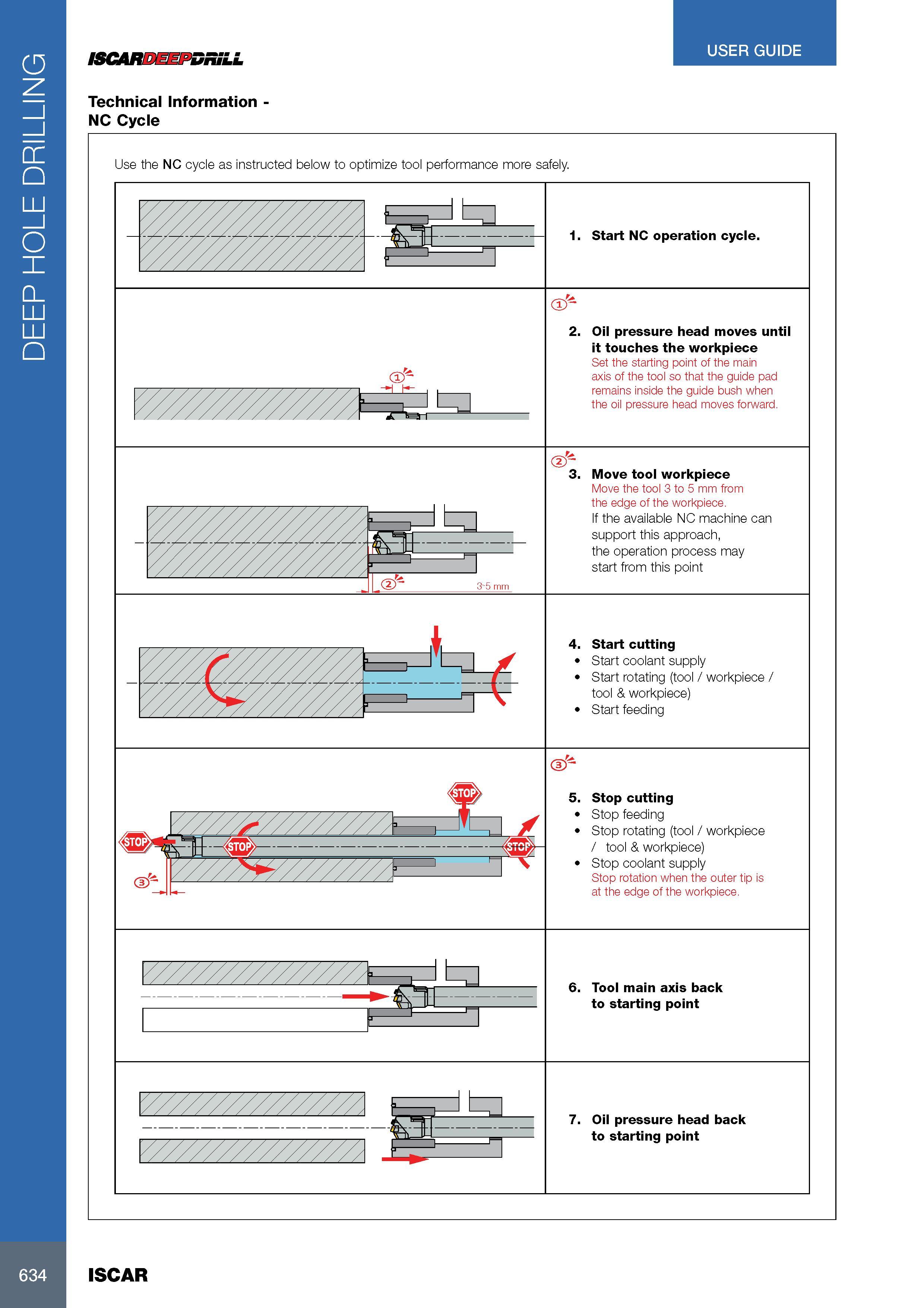 638 DEEP HOLE DRILLING ISCARDEEPDRiLL Technical Information NC Cycle USER GUIDE Use the NC cycle as instructed below to optimize tool performance more safely 1 Каталог ISCAR 2017 Вращающийся металлорежущий инструмент и инструментальная оснастка для металлообрабатывающих станков Фрезы Сверла Развертки Расточные системы Стр. 634