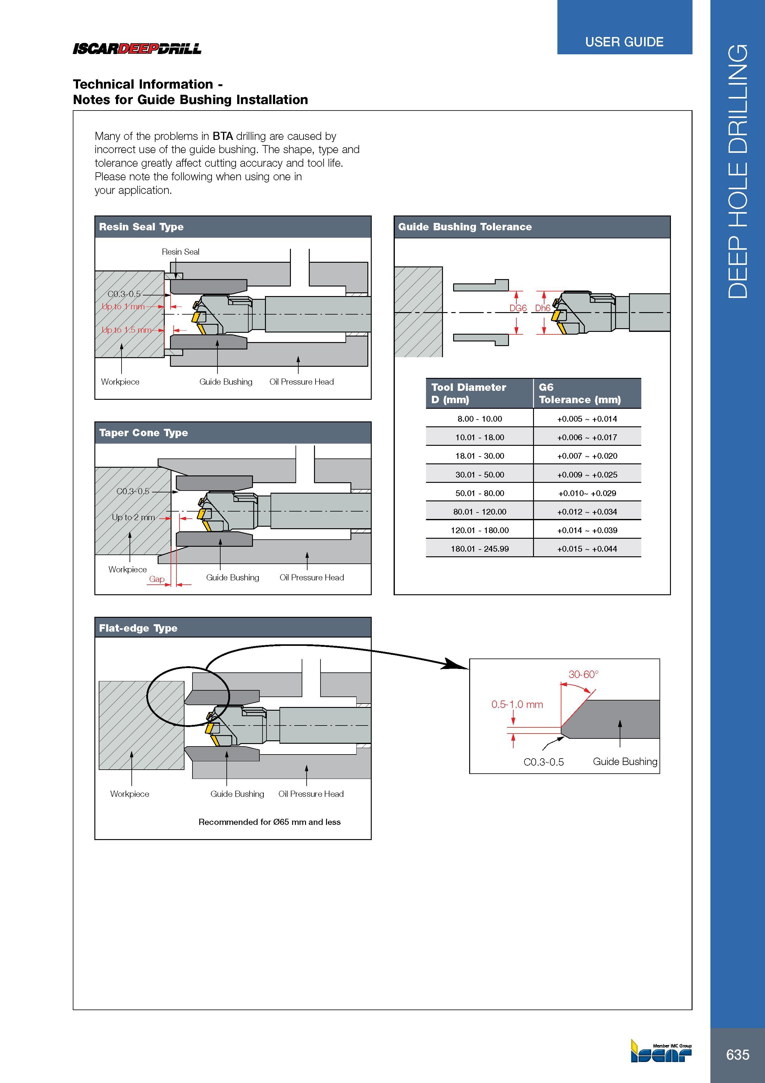 639 ISCARDEEPDRiLL Technical Information -Notes for Guide Bushing Installation USER GUIDE Many of the problems in BTA drilling are caused by incorrect use of th Каталог ISCAR 2017 Вращающийся металлорежущий инструмент и инструментальная оснастка для металлообрабатывающих станков Фрезы Сверла Развертки Расточные системы Стр. 635