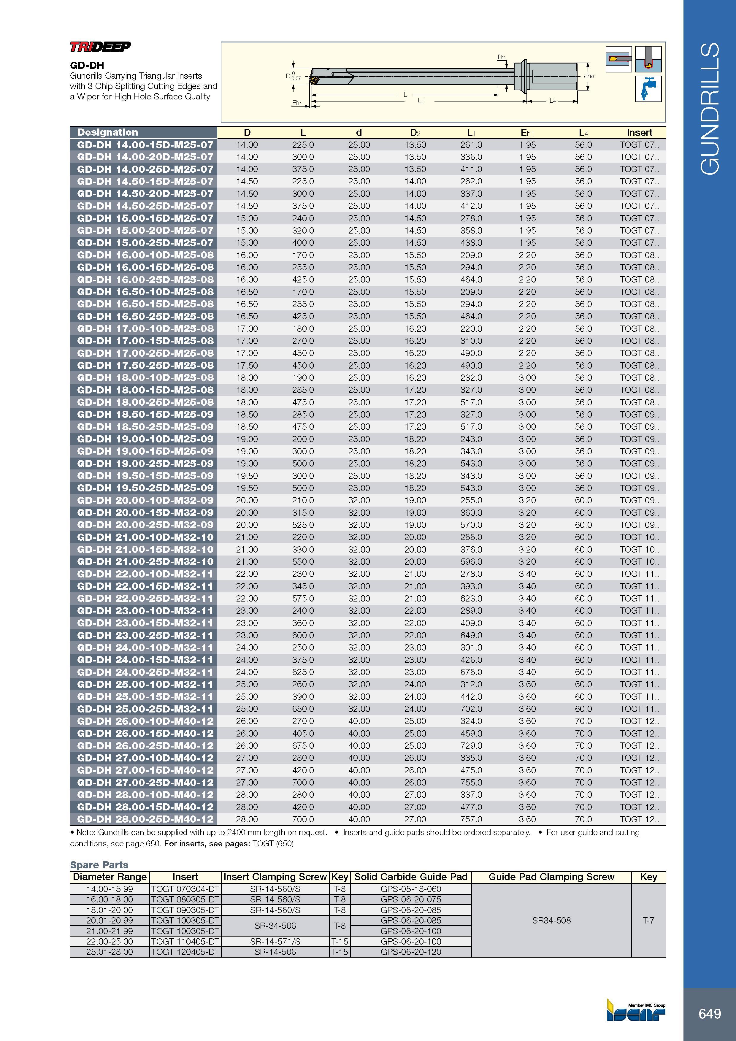 653 Designation D L d D2 L1 Eh1 L4 Insert GD-DH 14 00-15D-M25-07 14 00 225 0 25 00 13 50 261 0 1 95 56 0 TOGT 07 GD-DH 14 00-20D-M25-07 14 00 300 0 25 00 13 50 Каталог ISCAR 2017 Вращающийся металлорежущий инструмент и инструментальная оснастка для металлообрабатывающих станков Фрезы Сверла Развертки Расточные системы Стр. 649