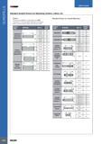 658 GUNDRILLS USER GUIDE 77BDEEF Standard Gundrill Drivers for Machining Centers, Lathes, etc Drivers Standard Drivers for Gundrill Machines Drivers are availab Каталог ISCAR 2017 Вращающийся металлорежущий инструмент и инструментальная оснастка для металлообрабатывающих станков Фрезы Сверла Развертки Расточные системы Стр. 654