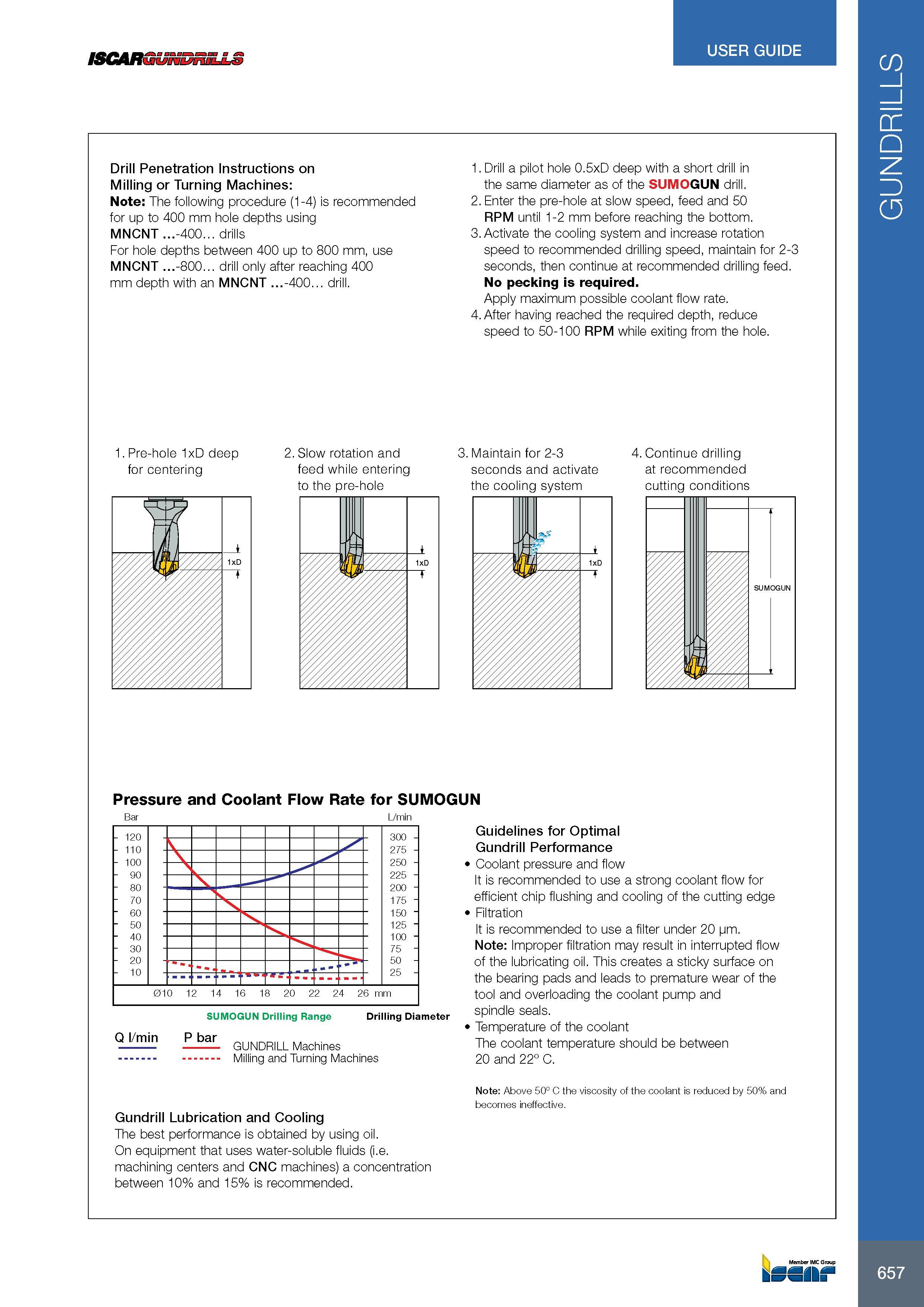 661 USER GUIDE ISCAR Drill Penetration Instructions on Milling or Turning Machines: Note: The following procedure (1-4) is recommended for up to 400 mm hole dep Каталог ISCAR 2017 Вращающийся металлорежущий инструмент и инструментальная оснастка для металлообрабатывающих станков Фрезы Сверла Развертки Расточные системы Стр. 657
