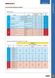 663 ISCAR USER GUIDE Recommended Machining Conditions Material Groups ISO Material Condition Tensile Strength Rm N/mm2 Hardness HB Mtl No P Non-alloy steel and Каталог ISCAR 2017 Вращающийся металлорежущий инструмент и инструментальная оснастка для металлообрабатывающих станков Фрезы Сверла Развертки Расточные системы Стр. 659