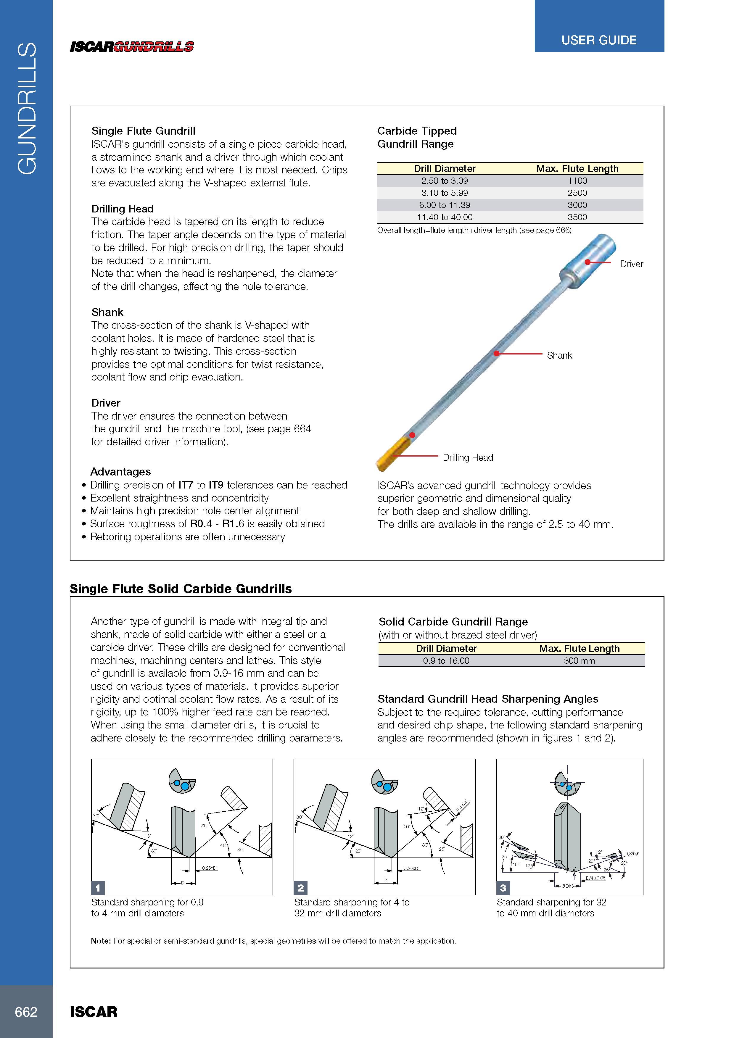 666 GUNDRILLS USER GUIDE ISCARGUNDRSLL3 Single Flute Gundrill ISCAR's gundrill consists of a single piece carbide head, a streamlined shank and a driver through Каталог ISCAR 2017 Вращающийся металлорежущий инструмент и инструментальная оснастка для металлообрабатывающих станков Фрезы Сверла Развертки Расточные системы Стр. 662