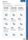 667 ISCARGUNDnii USER GUIDE Standard Gundrill Head Profiles Drilling capacity and finish of the drilled hole are dependent on the geometrical shape of the drill Каталог ISCAR 2017 Вращающийся металлорежущий инструмент и инструментальная оснастка для металлообрабатывающих станков Фрезы Сверла Развертки Расточные системы Стр. 663