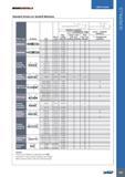 669 ISCARGUNDnii USER GUIDE Standard Drivers for Gundrill Machines Driver Type Drawing DIN228AK DIN228BK Central Clamping Surface 15° Frontal Clamping Surface 1 Каталог ISCAR 2017 Вращающийся металлорежущий инструмент и инструментальная оснастка для металлообрабатывающих станков Фрезы Сверла Развертки Расточные системы Стр. 665