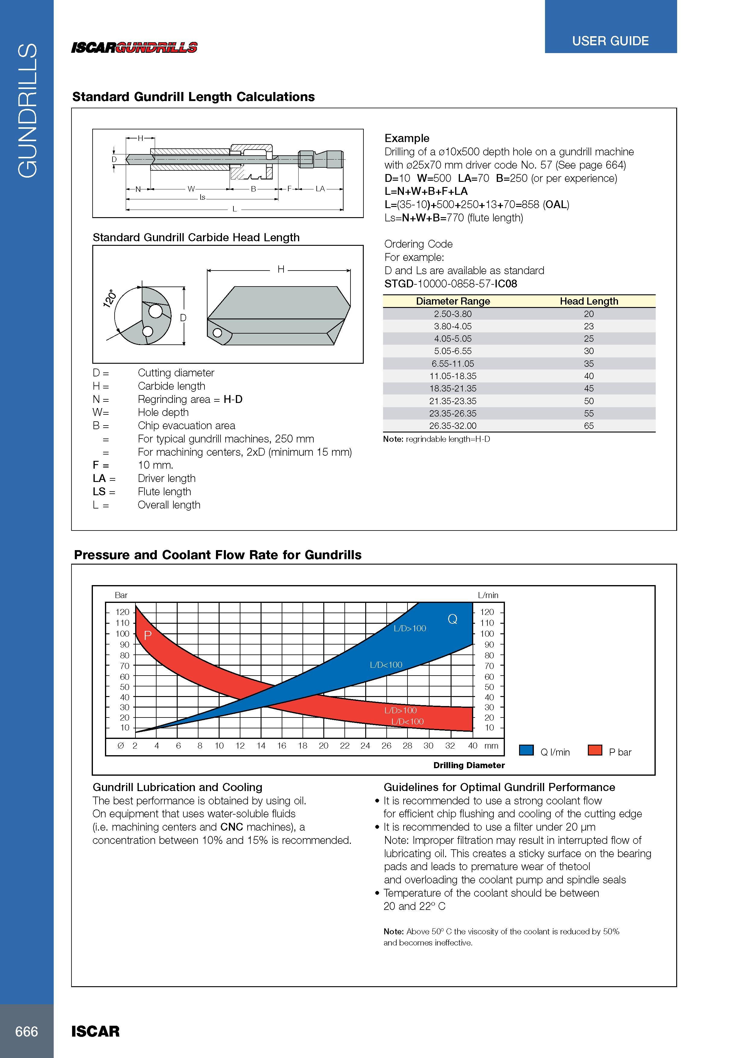 670 GUNDRILLS USER GUIDE ISCAROUNL Standard Gundrill Length Calculations Standard Gundrill Carbide Head Length H = Carbide length N = Regrinding area = H-D W= H Каталог ISCAR 2017 Вращающийся металлорежущий инструмент и инструментальная оснастка для металлообрабатывающих станков Фрезы Сверла Развертки Расточные системы Стр. 666