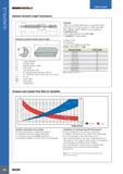 670 GUNDRILLS USER GUIDE ISCAROUNL Standard Gundrill Length Calculations Standard Gundrill Carbide Head Length H = Carbide length N = Regrinding area = H-D W= H Каталог ISCAR 2017 Вращающийся металлорежущий инструмент и инструментальная оснастка для металлообрабатывающих станков Фрезы Сверла Развертки Расточные системы Стр. 666