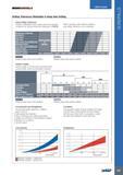 671 ISCAR USER GUIDE Drilling Tolerances Obtainable In Deep Hole Drilling Deep Drilling Tolerances Gundrill configurations when used under recommended When oper Каталог ISCAR 2017 Вращающийся металлорежущий инструмент и инструментальная оснастка для металлообрабатывающих станков Фрезы Сверла Развертки Расточные системы Стр. 667