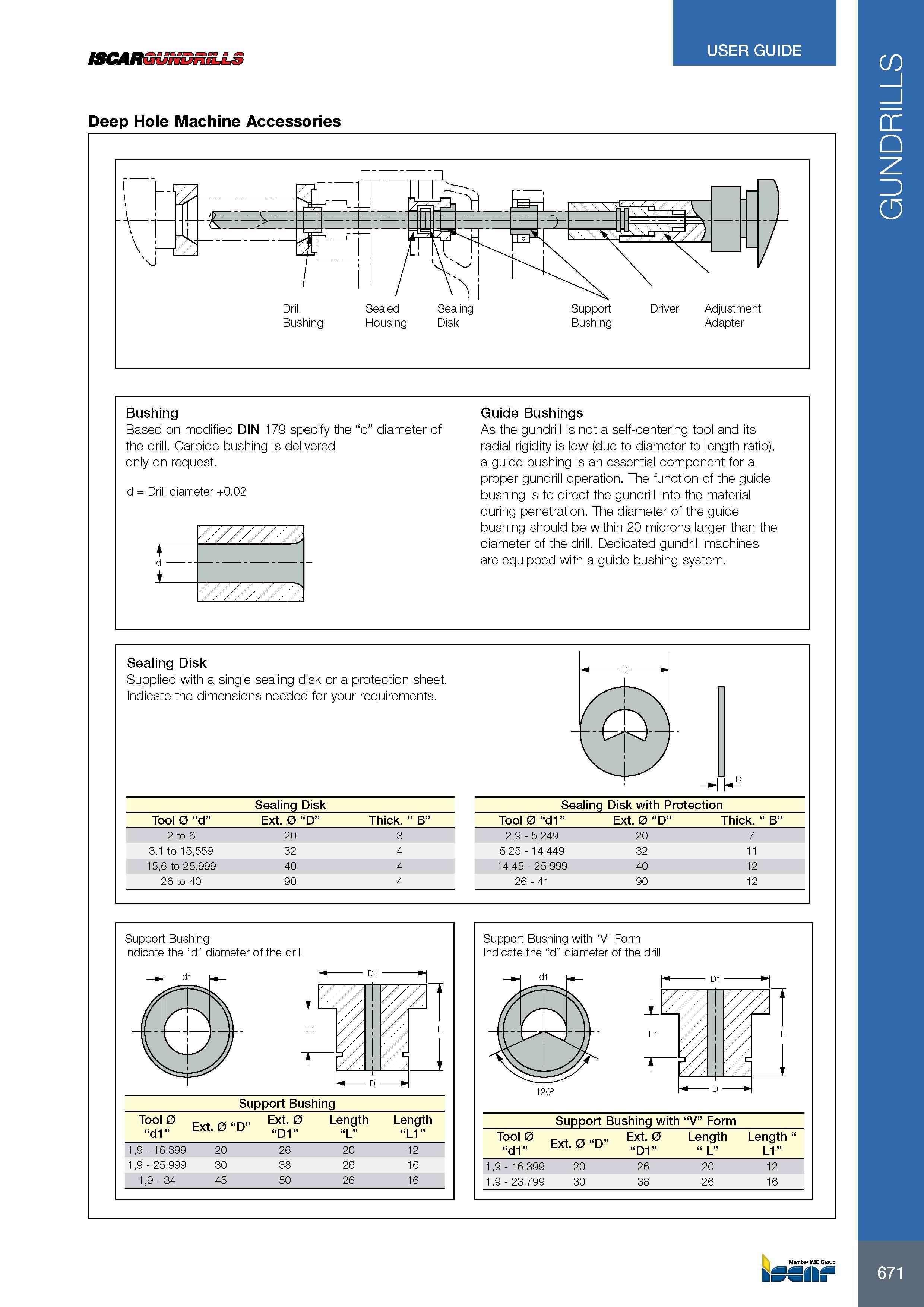 675 ISCARGUNDnii USER GUIDE Deep Hole Machine Accessories Bushing Based on modified DIN 179 specify the “d” diameter of the drill Carbide bushing is delivered o Каталог ISCAR 2017 Вращающийся металлорежущий инструмент и инструментальная оснастка для металлообрабатывающих станков Фрезы Сверла Развертки Расточные системы Стр. 671