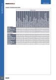 678 GUNDRILLS ISCAROUNDRSLL3 Gundrill Troubleshooting Guide USER GUIDE Possible Causes I 3 8 B ss >-(6 0 Hole Problems Oversize Undersize Rough surface finish R Каталог ISCAR 2017 Вращающийся металлорежущий инструмент и инструментальная оснастка для металлообрабатывающих станков Фрезы Сверла Развертки Расточные системы Стр. 674