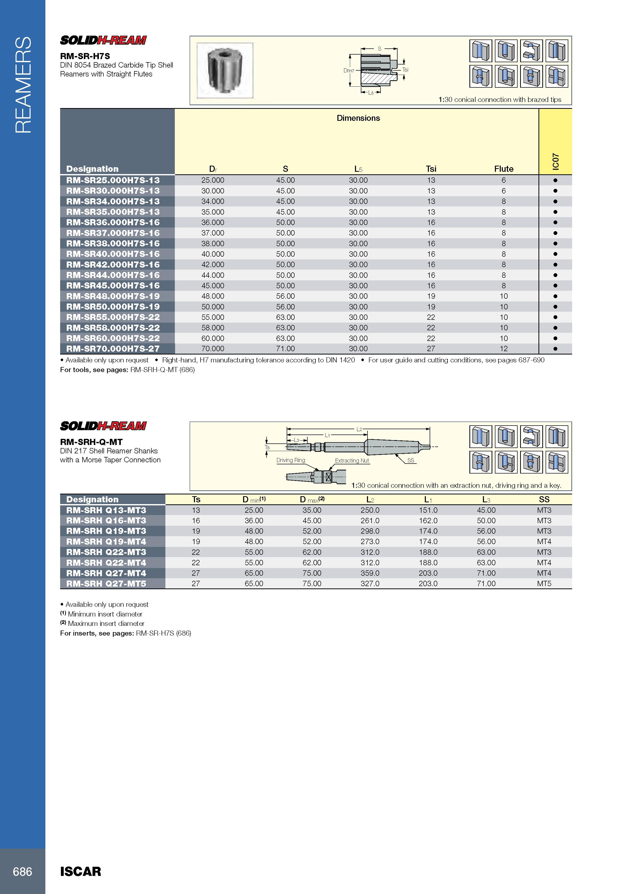 690 REAMERS SOLIDH-REAM RM-SR-H7S DIN 8054 Brazed Carbide Tip Shell Reamers with Straight Flutes Размеры в мм Dimensions Обозначение Designation Dr S L5 Tsi Flu Каталог ISCAR 2017 Вращающийся металлорежущий инструмент и инструментальная оснастка для металлообрабатывающих станков Фрезы Сверла Развертки Расточные системы Стр. 686