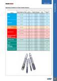 691 SOUDH-REAM USER GUIDE Machining Conditions for Solid Carbide Reamers Material Tensile Strength or Brinell Hardness N/mm2 bzw HB Reamer Diameter mm Reaming A Каталог ISCAR 2017 Вращающийся металлорежущий инструмент и инструментальная оснастка для металлообрабатывающих станков Фрезы Сверла Развертки Расточные системы Стр. 687