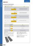 700 REAMERS USER GUIDE INDEXH-REAM Front Angles and Cutting Geometries 4 standard lead angles are available: Lead L mm Use Higher surface quality, lower cutting Каталог ISCAR 2017 Вращающийся металлорежущий инструмент и инструментальная оснастка для металлообрабатывающих станков Фрезы Сверла Развертки Расточные системы Стр. 696