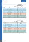 704 REAMERS NDEXH-REAM Lead B=30°/3° L1 3 (reaming allowance = 0 1-0 3) Feed mm/rev Rake ° Cuttir Vc ig Speed m/min Material No Material Carbide Coated Carbide Каталог ISCAR 2017 Вращающийся металлорежущий инструмент и инструментальная оснастка для металлообрабатывающих станков Фрезы Сверла Развертки Расточные системы Стр. 700