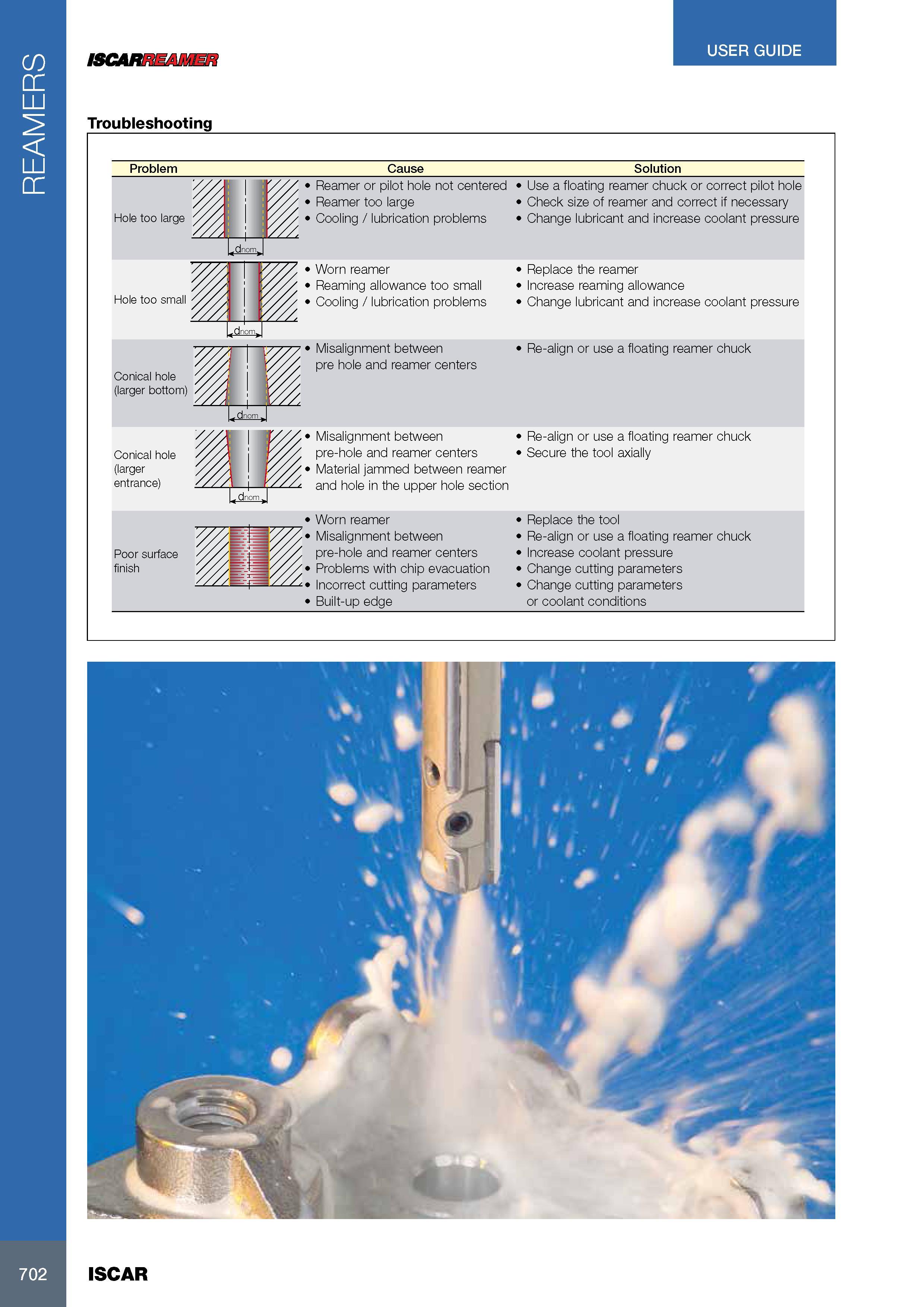 706 REAMERS ISCARREAMER Troubleshooting USER GUIDE Problem Cause Solution Hole too large Hole too small Conical hole (larger bottom) Conical hole (larger entran Каталог ISCAR 2017 Вращающийся металлорежущий инструмент и инструментальная оснастка для металлообрабатывающих станков Фрезы Сверла Развертки Расточные системы Стр. 702
