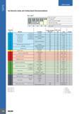 710 TAPS USER GUIDE Tap Selection Guide and Cutting Speed Recommendations Hole Type(4) Tap Color Code(1) Tool Material(1) Surface Treatment/Coating(2) Flute Han Каталог ISCAR 2017 Вращающийся металлорежущий инструмент и инструментальная оснастка для металлообрабатывающих станков Фрезы Сверла Развертки Расточные системы Стр. 706