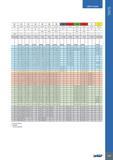 711 USER GUIDE W M M M M M M S H N H G F HSS HSS-E HSS-E HSS-E HSS-E HSS-E HSS-E HSS-E HSS-E HSS-E HSS-E HSS-E HSS-E TI ST - TI ST ST - ST ST NI TI R40° R40° R4 Каталог ISCAR 2017 Вращающийся металлорежущий инструмент и инструментальная оснастка для металлообрабатывающих станков Фрезы Сверла Развертки Расточные системы Стр. 707