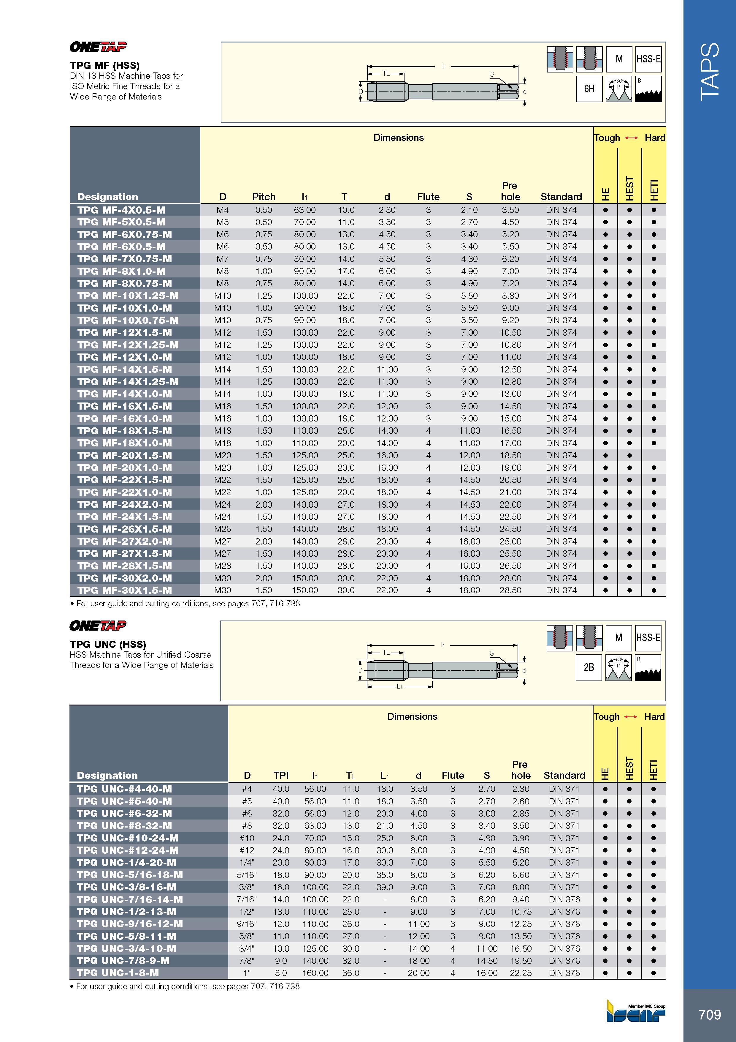 713 ONETA TPG MF (HSS) DIN 13 HSS Machine Taps for ISO Metric Fine Threads for a Wide Range of Materials -4 =L : M HSS-E 6H B Размеры в мм Dimensions Tough Hard Каталог ISCAR 2017 Вращающийся металлорежущий инструмент и инструментальная оснастка для металлообрабатывающих станков Фрезы Сверла Развертки Расточные системы Стр. 709