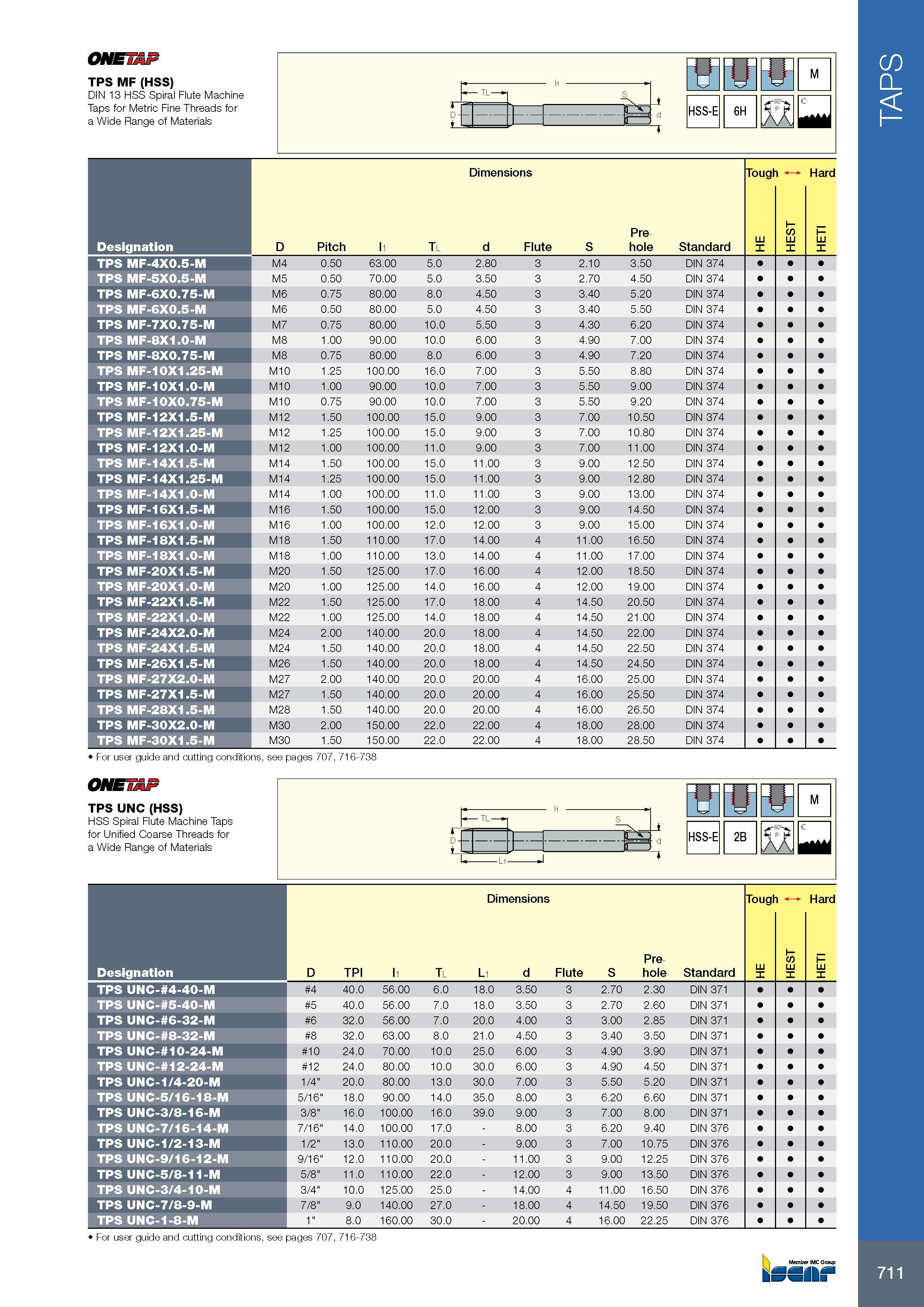 715 ONETA TPS MF (HSS) DIN 13 HSS Spiral Flute Machine Taps for Metric Fine Threads for a Wide Range of Materials M HSS-E 6H n C Размеры в мм Dimensions Tough H Каталог ISCAR 2017 Вращающийся металлорежущий инструмент и инструментальная оснастка для металлообрабатывающих станков Фрезы Сверла Развертки Расточные системы Стр. 711