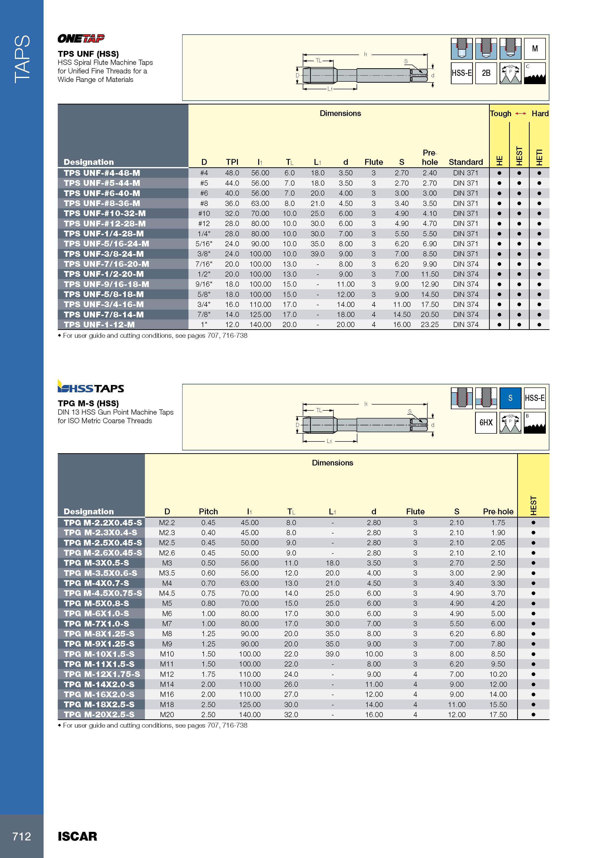 716 TAPS ONETA TPS UNF (HSS) HSS Spiral Flute Machine Taps for Unified Fine Threads for a Wide Range of Materials 1 11 1 tr M - TL w S J d HSS-E 2B C + d Li j 1 Каталог ISCAR 2017 Вращающийся металлорежущий инструмент и инструментальная оснастка для металлообрабатывающих станков Фрезы Сверла Развертки Расточные системы Стр. 712