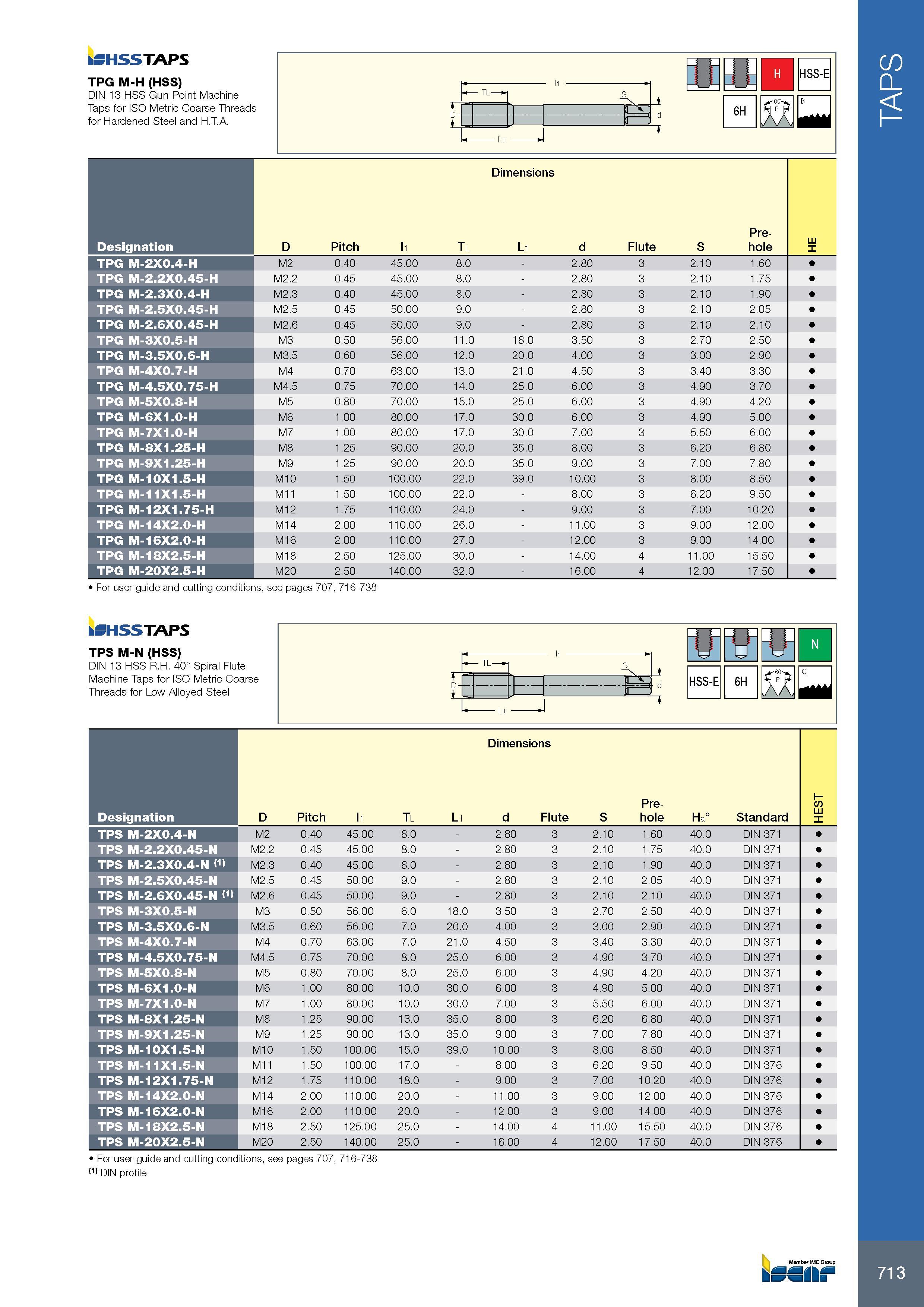 717 713 HSSTAPS TPG M-H (HSS) DIN 13 HSS Gun Point Machine Taps for ISO Metric Coarse Threads for Hardened Steel and H T A -j - H HSS-E 6H & B Размеры в мм Dime Каталог ISCAR 2017 Вращающийся металлорежущий инструмент и инструментальная оснастка для металлообрабатывающих станков Фрезы Сверла Развертки Расточные системы Стр. 713