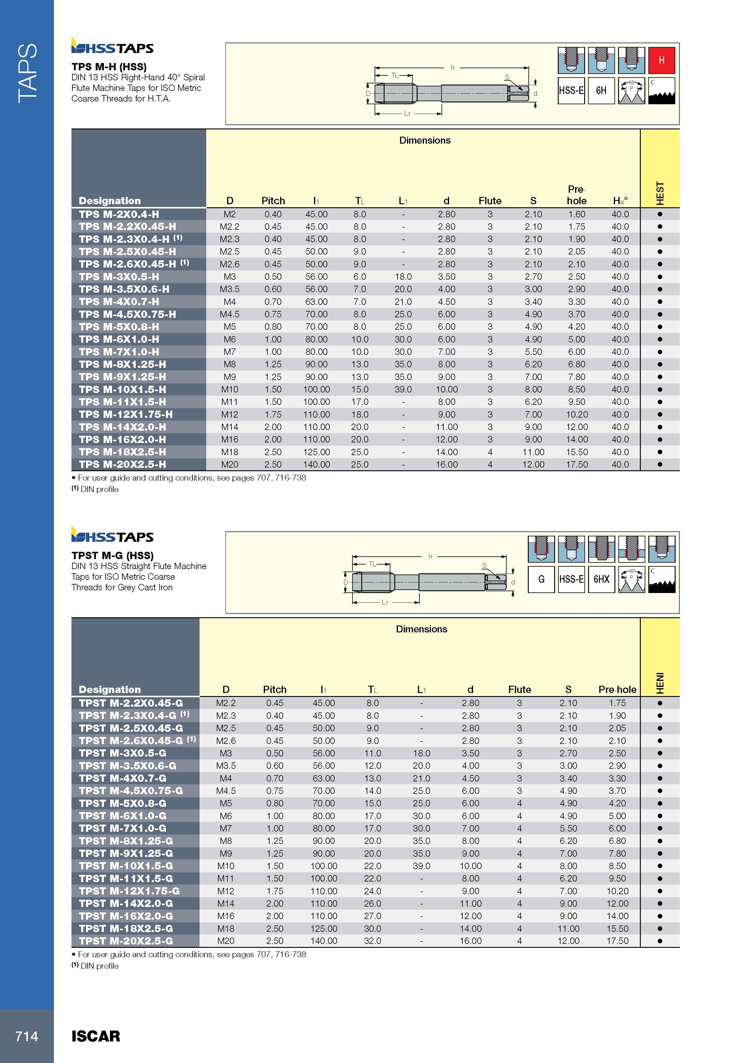 718 TAPS HSSTAPS TPS M-H (HSS) DIN 13 HSS Right-Hand 40° Spiral Flute Machine Taps for ISO Metric Coarse Threads for H TA t ll 3 -= D 1 J A - -J= d J HSS-E 6H H Каталог ISCAR 2017 Вращающийся металлорежущий инструмент и инструментальная оснастка для металлообрабатывающих станков Фрезы Сверла Развертки Расточные системы Стр. 714