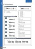 722 TAPS USER GUIDE Tap Nomenclature and Standards DIN 371 D Major diameter d2 Shank diameter d3 Chamfer diameter d4 Neck diameter ChamferLead Forms According t Каталог ISCAR 2017 Вращающийся металлорежущий инструмент и инструментальная оснастка для металлообрабатывающих станков Фрезы Сверла Развертки Расточные системы Стр. 718