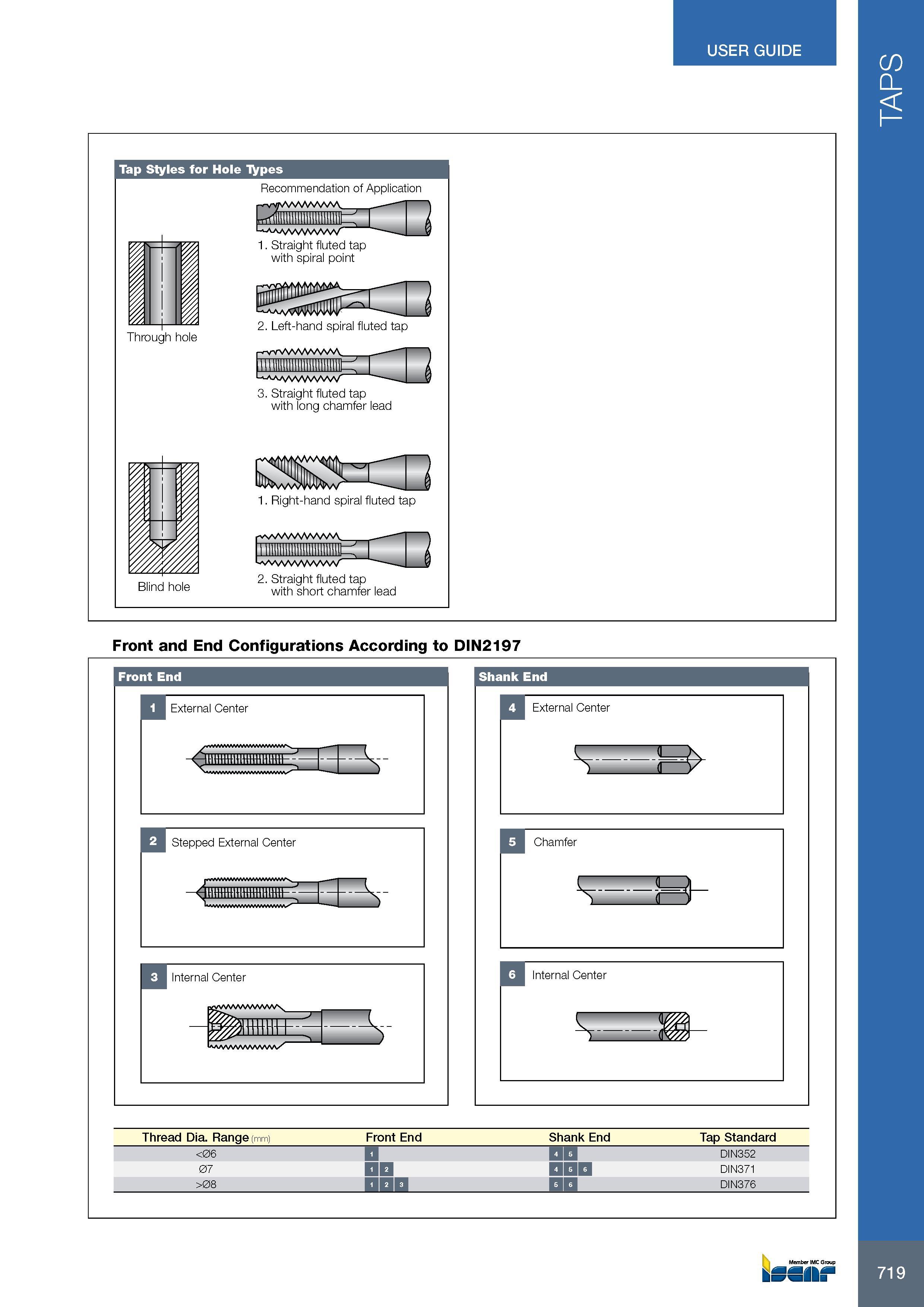 723 USER GUIDE Tap Styles for Hole Types Recommendation of Application 3 Straight fluted tap with long chamfer lead Front and End Configurations According to DI Каталог ISCAR 2017 Вращающийся металлорежущий инструмент и инструментальная оснастка для металлообрабатывающих станков Фрезы Сверла Развертки Расточные системы Стр. 719