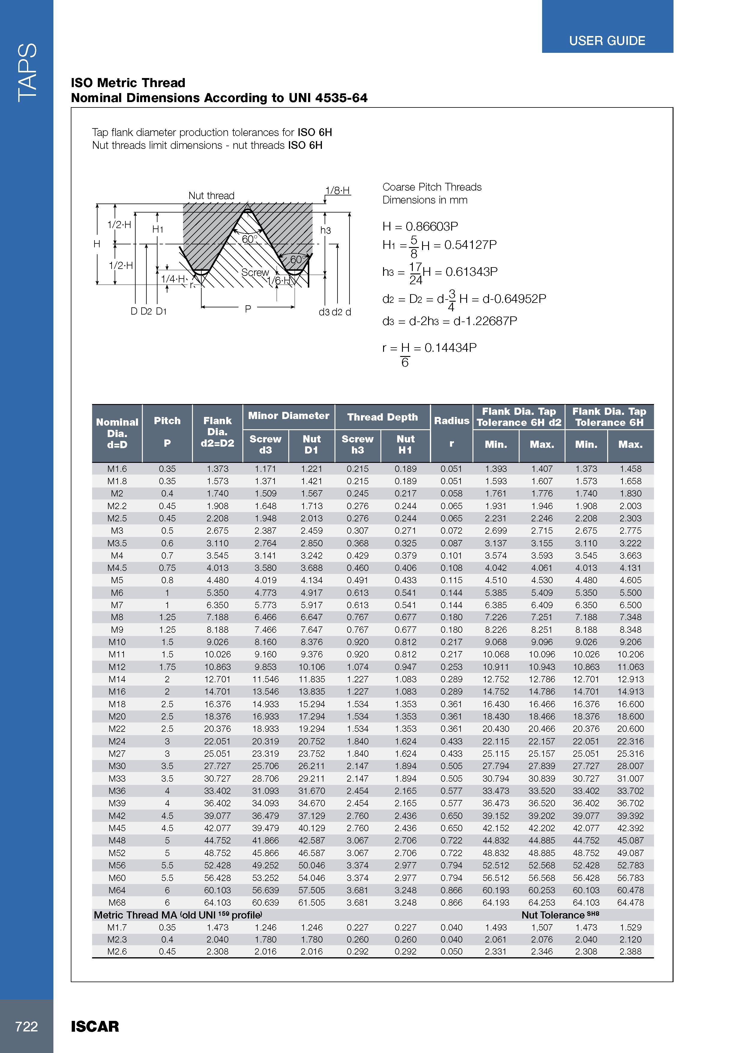 726 TAPS USER GUIDE ISO Metric Thread Nominal Размеры в мм Dimensions According to UNI 4535-64 Tap flank diameter production tolerances for ISO 6H Nut threads l Каталог ISCAR 2017 Вращающийся металлорежущий инструмент и инструментальная оснастка для металлообрабатывающих станков Фрезы Сверла Развертки Расточные системы Стр. 722