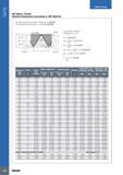 726 TAPS USER GUIDE ISO Metric Thread Nominal Размеры в мм Dimensions According to UNI 4535-64 Tap flank diameter production tolerances for ISO 6H Nut threads l Каталог ISCAR 2017 Вращающийся металлорежущий инструмент и инструментальная оснастка для металлообрабатывающих станков Фрезы Сверла Развертки Расточные системы Стр. 722