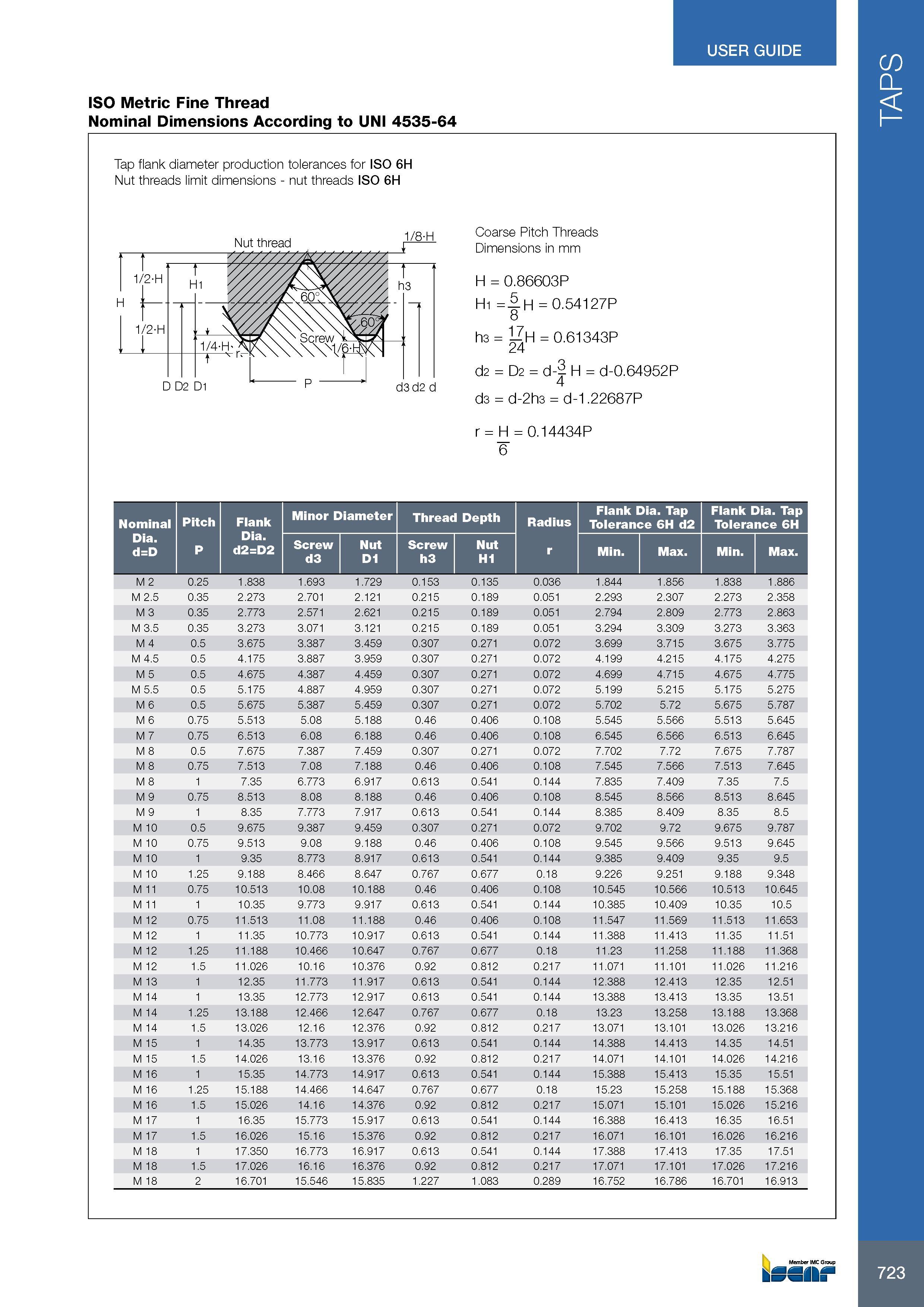727 USER GUIDE 723 ISO Metric Fine Thread Nominal Размеры в мм Dimensions According to UNI 4535-64 Tap flank diameter production tolerances for ISO 6H Nut threa Каталог ISCAR 2017 Вращающийся металлорежущий инструмент и инструментальная оснастка для металлообрабатывающих станков Фрезы Сверла Развертки Расточные системы Стр. 723