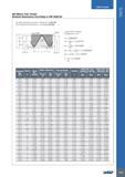 727 USER GUIDE 723 ISO Metric Fine Thread Nominal Размеры в мм Dimensions According to UNI 4535-64 Tap flank diameter production tolerances for ISO 6H Nut threa Каталог ISCAR 2017 Вращающийся металлорежущий инструмент и инструментальная оснастка для металлообрабатывающих станков Фрезы Сверла Развертки Расточные системы Стр. 723