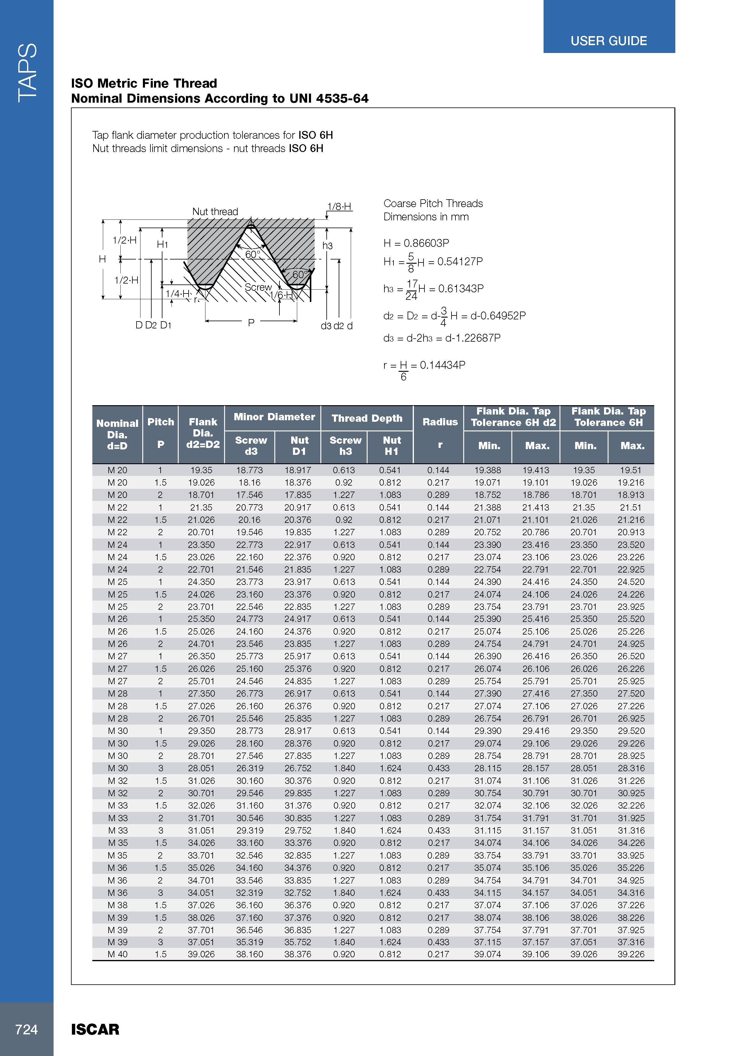 728 TAPS USER GUIDE ISO Metric Fine Thread Nominal Размеры в мм Dimensions According to UNI 4535-64 Tap flank diameter production tolerances for ISO 6H Nut thre Каталог ISCAR 2017 Вращающийся металлорежущий инструмент и инструментальная оснастка для металлообрабатывающих станков Фрезы Сверла Развертки Расточные системы Стр. 724