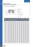 728 TAPS USER GUIDE ISO Metric Fine Thread Nominal Размеры в мм Dimensions According to UNI 4535-64 Tap flank diameter production tolerances for ISO 6H Nut thre Каталог ISCAR 2017 Вращающийся металлорежущий инструмент и инструментальная оснастка для металлообрабатывающих станков Фрезы Сверла Развертки Расточные системы Стр. 724