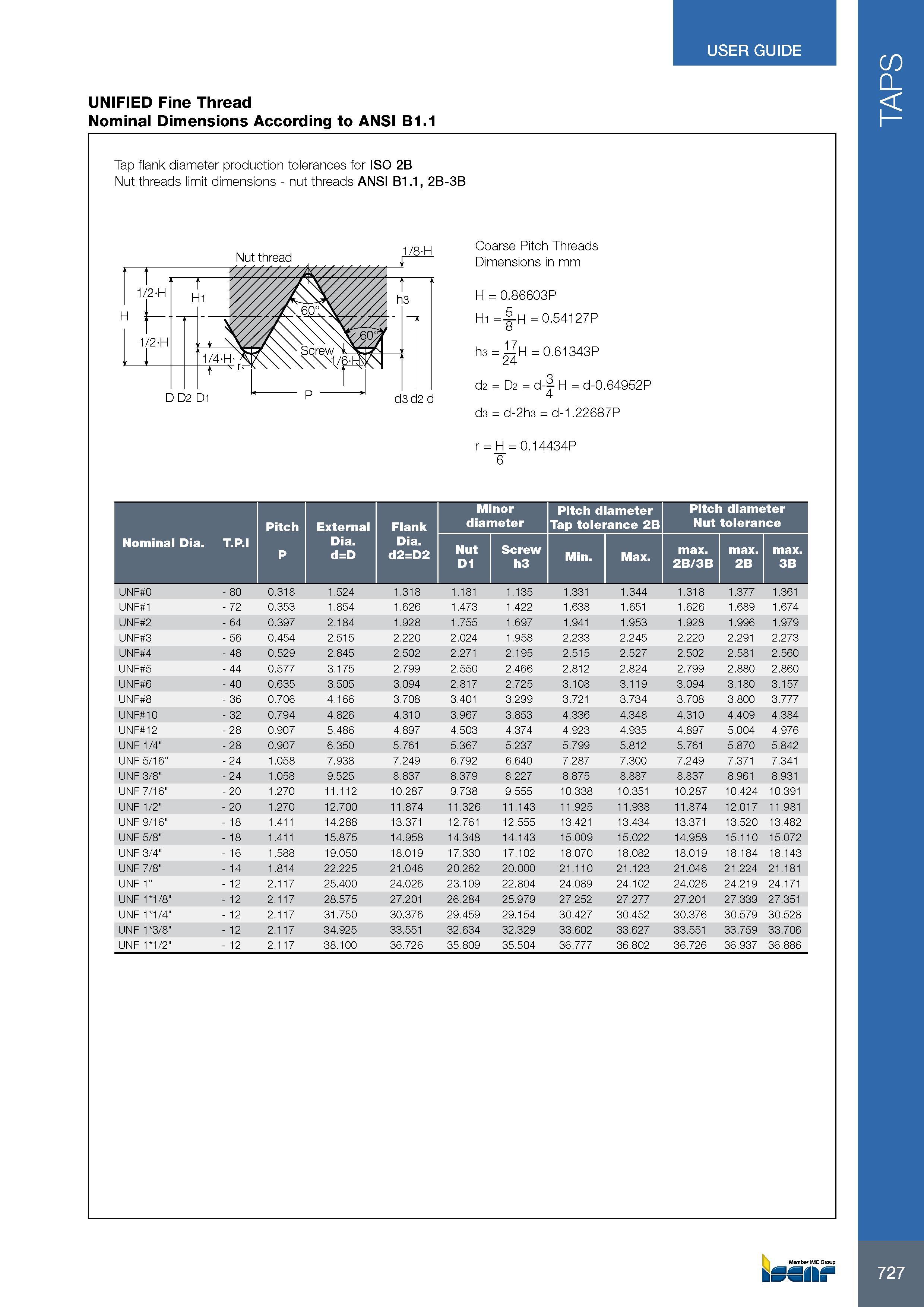 731 USER GUIDE 727 UNIFIED Fine Thread Nominal Размеры в мм Dimensions According to ANSI B1 1 Tap flank diameter production tolerances for ISO 2B Nut threads li Каталог ISCAR 2017 Вращающийся металлорежущий инструмент и инструментальная оснастка для металлообрабатывающих станков Фрезы Сверла Развертки Расточные системы Стр. 727