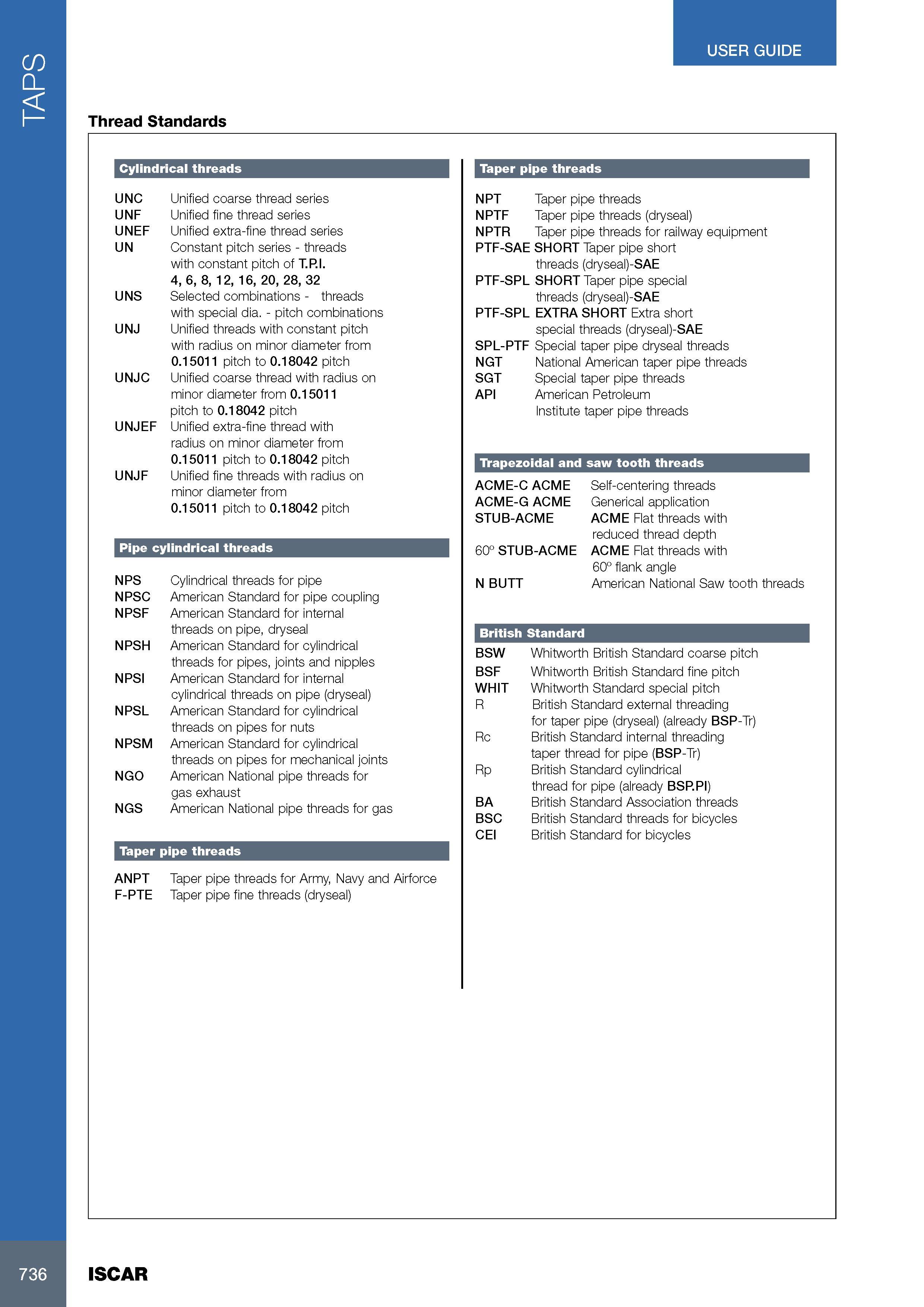 740 TAPS USER GUIDE Thread Standards Cylindrical threads UNC Unified coarse thread series UNF Unified fine thread series UNEF Unified extra-fine thread series U Каталог ISCAR 2017 Вращающийся металлорежущий инструмент и инструментальная оснастка для металлообрабатывающих станков Фрезы Сверла Развертки Расточные системы Стр. 736