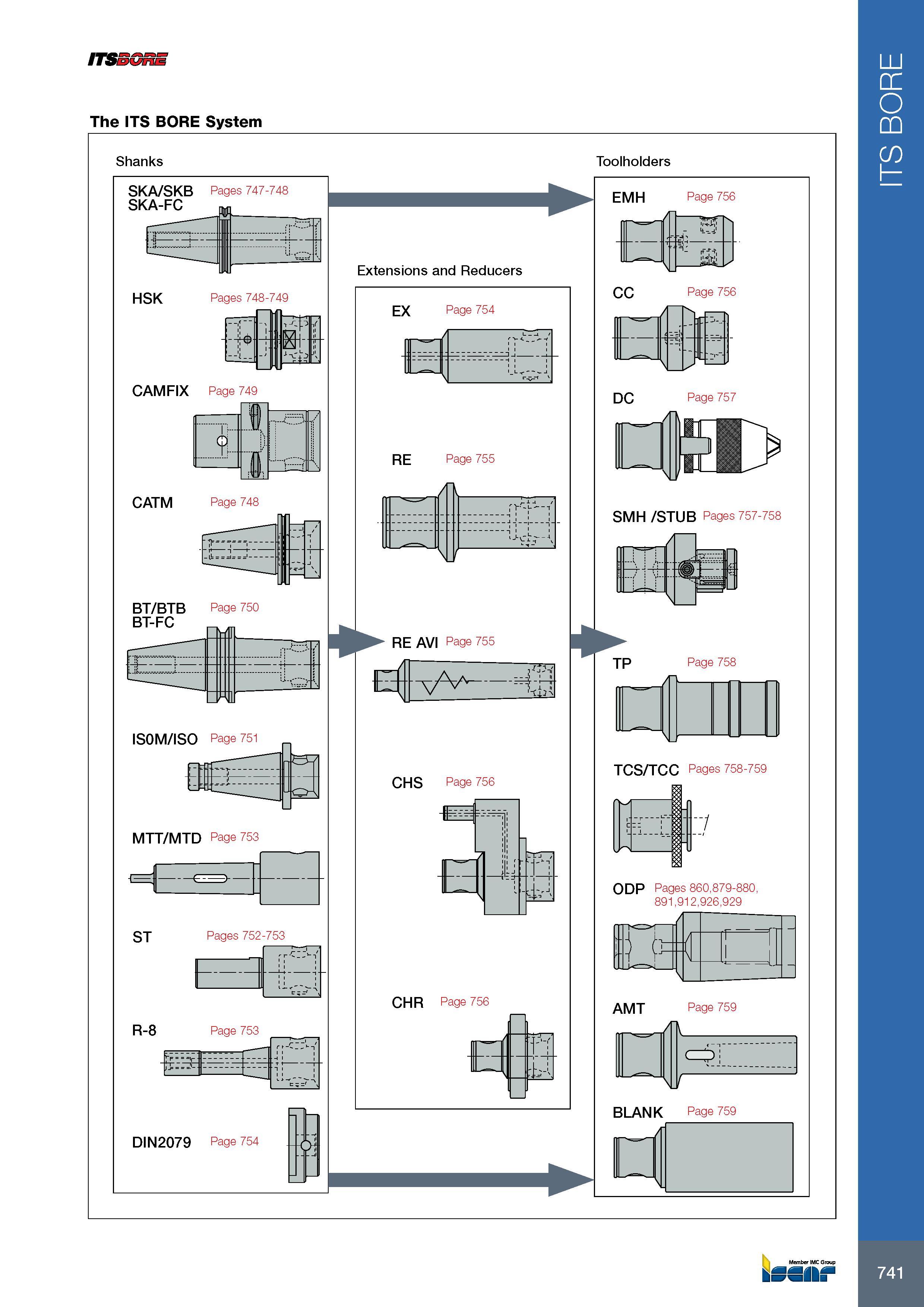 745 ITSSGnE The ITS BORE System Shanks SKA/SKB Pages 747-748 SKA-FC HSK Pages 748-749 '1 -I CAMFIX Page 749 Th- h- CATM Page 748 it =i =' BT/BTB Page 750 BT-FC Каталог ISCAR 2017 Вращающийся металлорежущий инструмент и инструментальная оснастка для металлообрабатывающих станков Фрезы Сверла Развертки Расточные системы Стр. 741