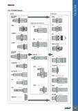 745 ITSSGnE The ITS BORE System Shanks SKA/SKB Pages 747-748 SKA-FC HSK Pages 748-749 '1 -I CAMFIX Page 749 Th- h- CATM Page 748 it =i =' BT/BTB Page 750 BT-FC Каталог ISCAR 2017 Вращающийся металлорежущий инструмент и инструментальная оснастка для металлообрабатывающих станков Фрезы Сверла Развертки Расточные системы Стр. 741