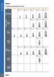 748 ITS BORE ITSBGRE ITS BORE Boring Heads Selection Guide 744 ISCAR Каталог ISCAR 2017 Вращающийся металлорежущий инструмент и инструментальная оснастка для металлообрабатывающих станков Фрезы Сверла Развертки Расточные системы Стр. 744