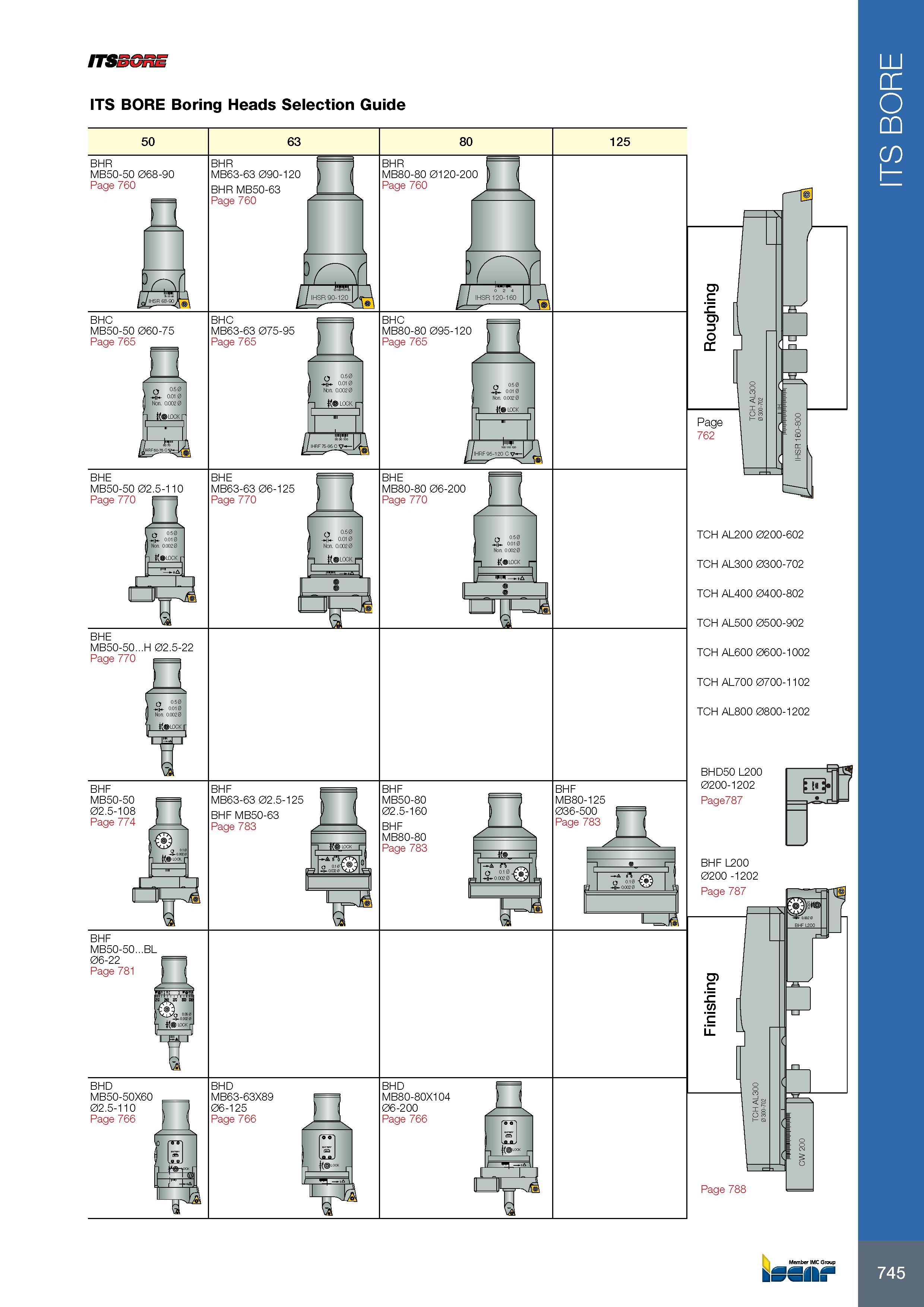 749 ITSBGRE ITS BORE Boring Heads Selection Guide Member IMC Group kSSII t 745 ITS BORE Каталог ISCAR 2017 Вращающийся металлорежущий инструмент и инструментальная оснастка для металлообрабатывающих станков Фрезы Сверла Развертки Расточные системы Стр. 745