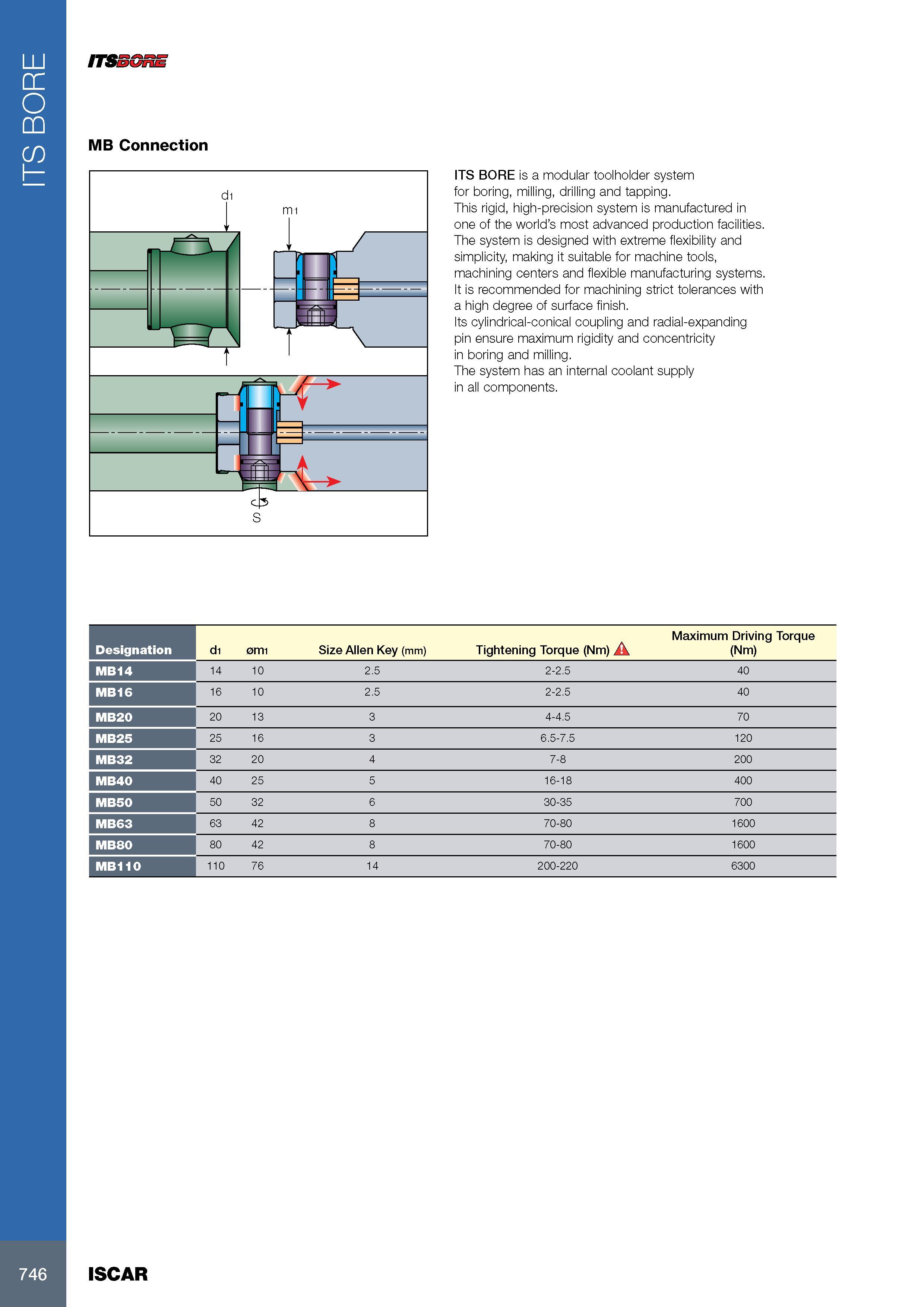 750 ITS BORE ITSBGRE ITS BORE is a modular toolholder system for boring, milling, drilling and tapping This rigid, high-precision system is manufactured in one Каталог ISCAR 2017 Вращающийся металлорежущий инструмент и инструментальная оснастка для металлообрабатывающих станков Фрезы Сверла Развертки Расточные системы Стр. 746
