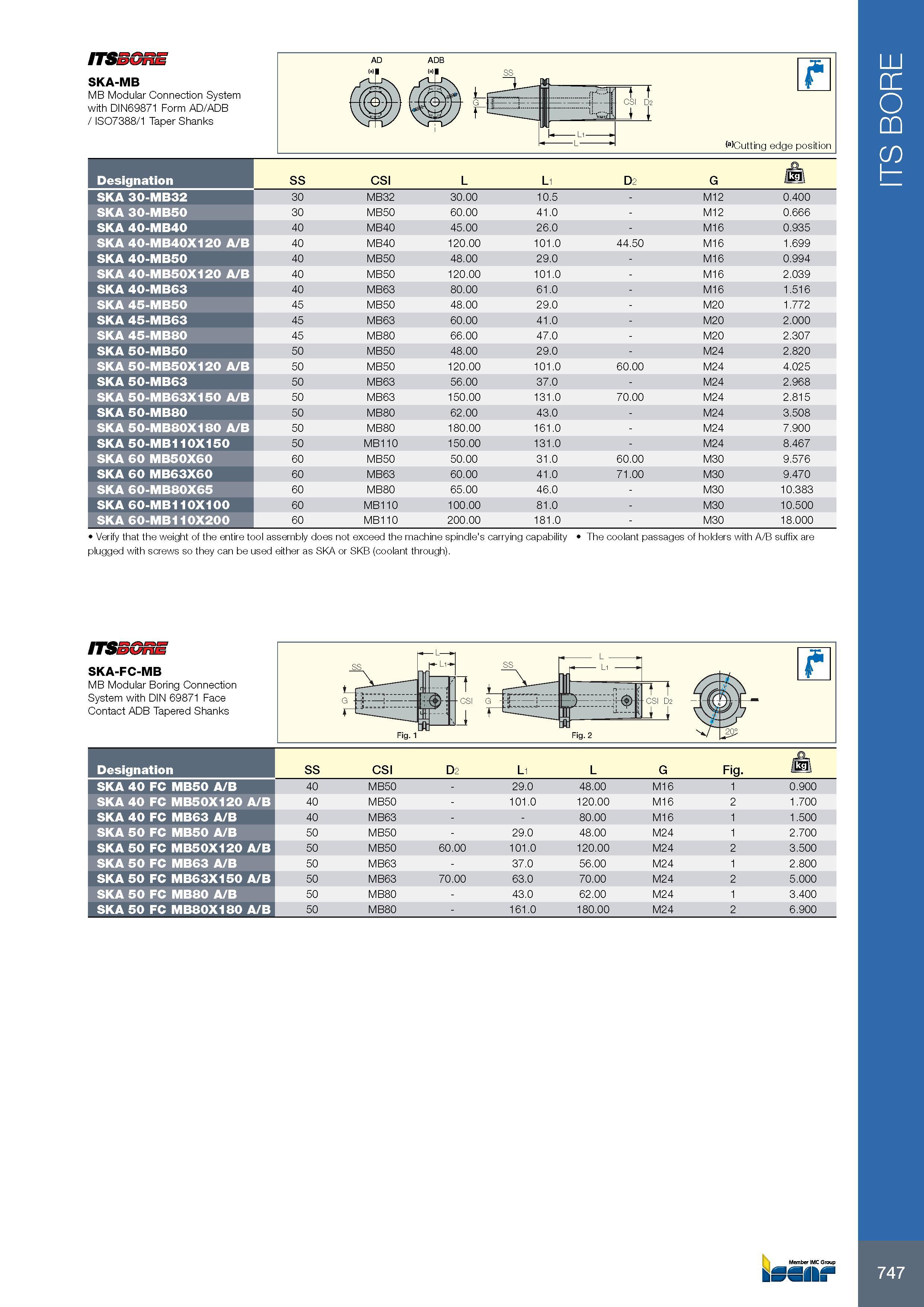 751 ITSSGRE SKA-MB MB Modular Connection System with DIN69871 Form AD/ADB / ISO7388/1 Taper Shanks Обозначение Designation SS CSI L L1 D2 G jOl SKA 30-MB32 30 M Каталог ISCAR 2017 Вращающийся металлорежущий инструмент и инструментальная оснастка для металлообрабатывающих станков Фрезы Сверла Развертки Расточные системы Стр. 747
