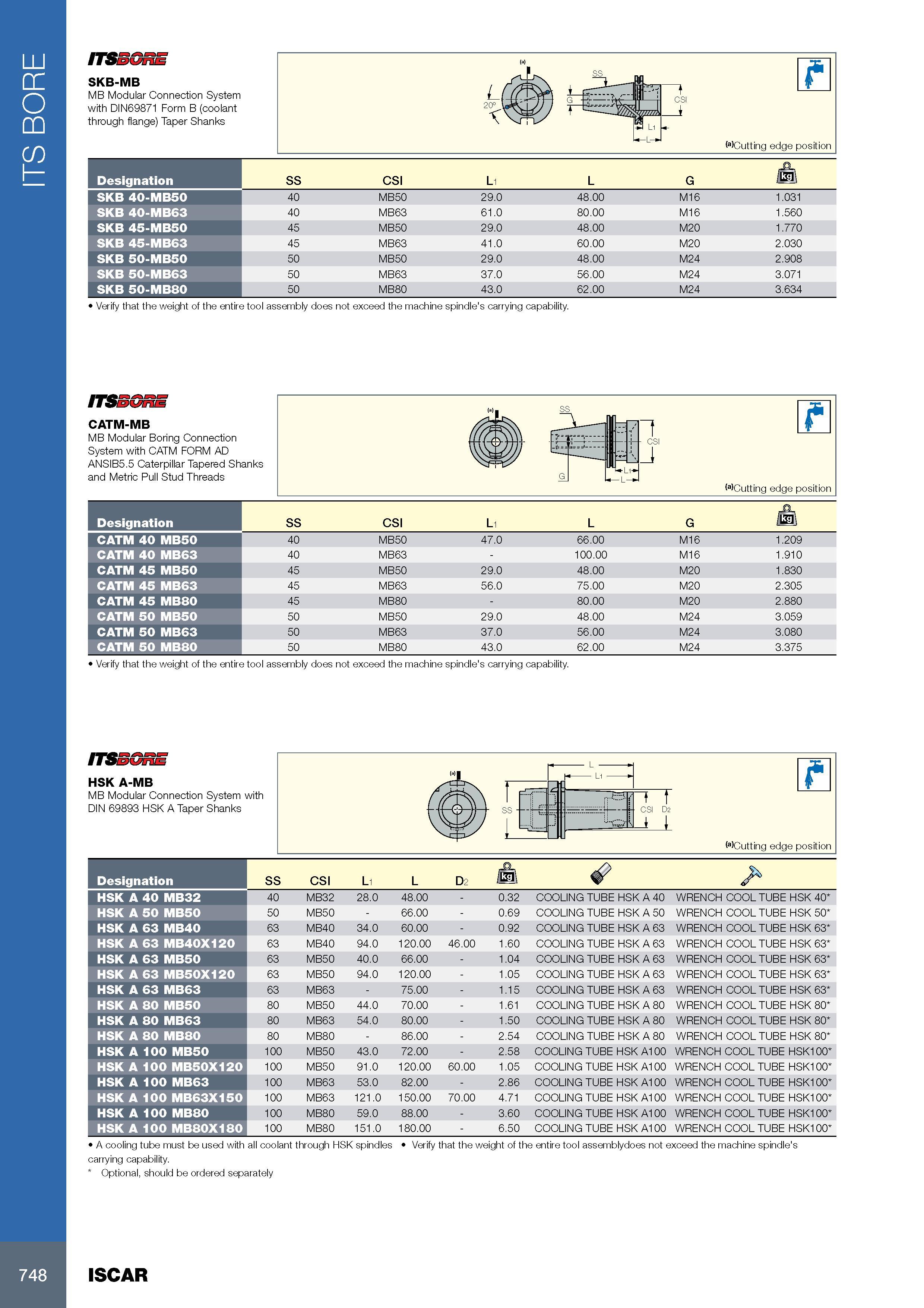 752 ITS BORE ITSSGRE SKB-MB MB Modular Connection System with DIN69871 Form B (coolant through flange) Taper Shanks Обозначение Designation SS CSI L1 L G o SKB Каталог ISCAR 2017 Вращающийся металлорежущий инструмент и инструментальная оснастка для металлообрабатывающих станков Фрезы Сверла Развертки Расточные системы Стр. 748