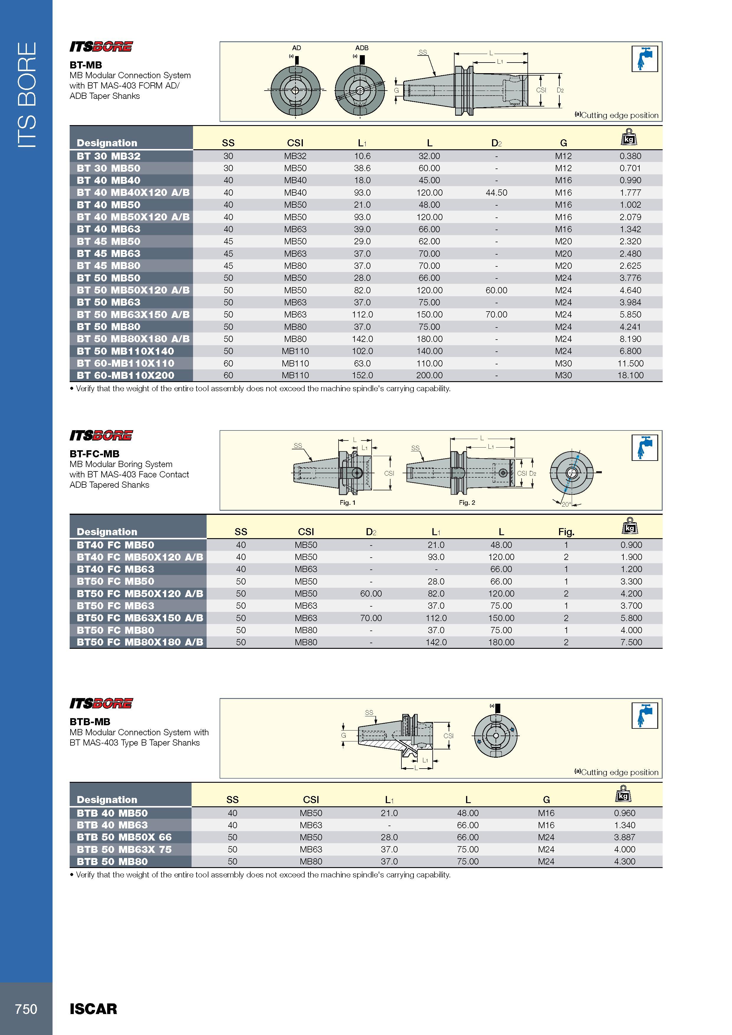 754 ITS BORE ITSEGRE BT-MB MB Modular Connection System with BT MAS-403 FORM AD/ ADB Taper Shanks Обозначение Designation SS CSI L1 L D2 G jOl /kg\ BT 30 MB32 3 Каталог ISCAR 2017 Вращающийся металлорежущий инструмент и инструментальная оснастка для металлообрабатывающих станков Фрезы Сверла Развертки Расточные системы Стр. 750