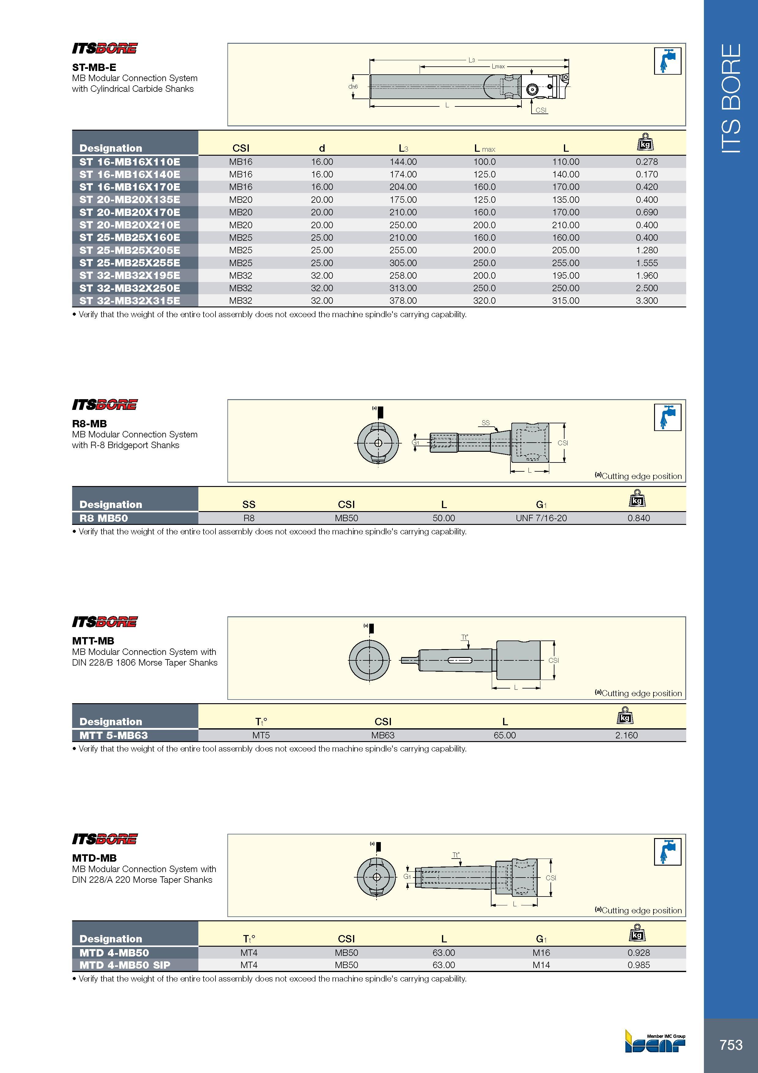 757 ITSSGRE ST-MB-E MB Modular Connection System with Cylindrical Carbide Shanks Обозначение Designation CSI d L3 L max L ST 16-MB16X110E MB16 16 00 144 00 100 Каталог ISCAR 2017 Вращающийся металлорежущий инструмент и инструментальная оснастка для металлообрабатывающих станков Фрезы Сверла Развертки Расточные системы Стр. 753