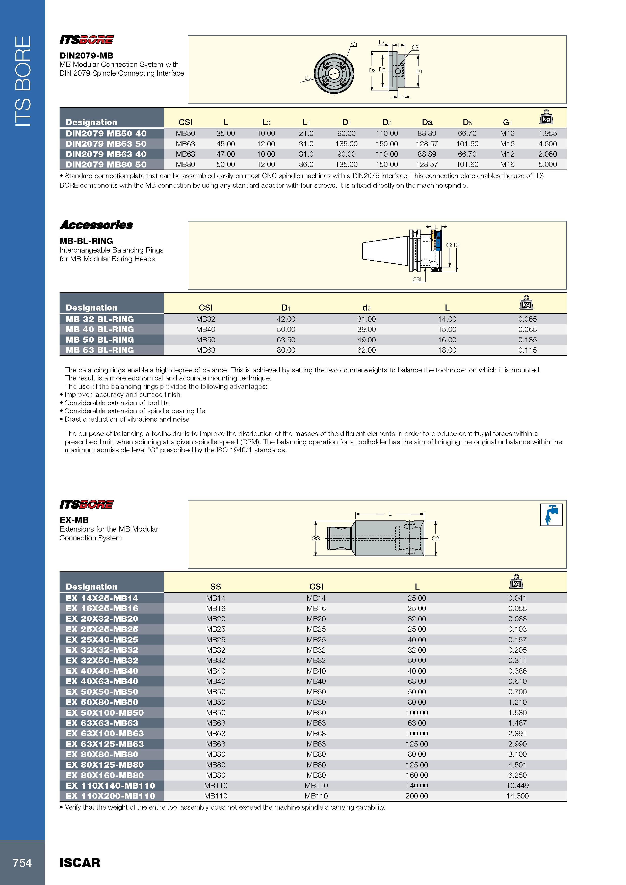 758 ITS BORE ITSSGRE DIN2079-MB MB Modular Connection System with DIN 2079 Spindle Connecting Interface Обозначение Designation DIN2079 MB50 40 DIN2079 MB63 50 Каталог ISCAR 2017 Вращающийся металлорежущий инструмент и инструментальная оснастка для металлообрабатывающих станков Фрезы Сверла Развертки Расточные системы Стр. 754