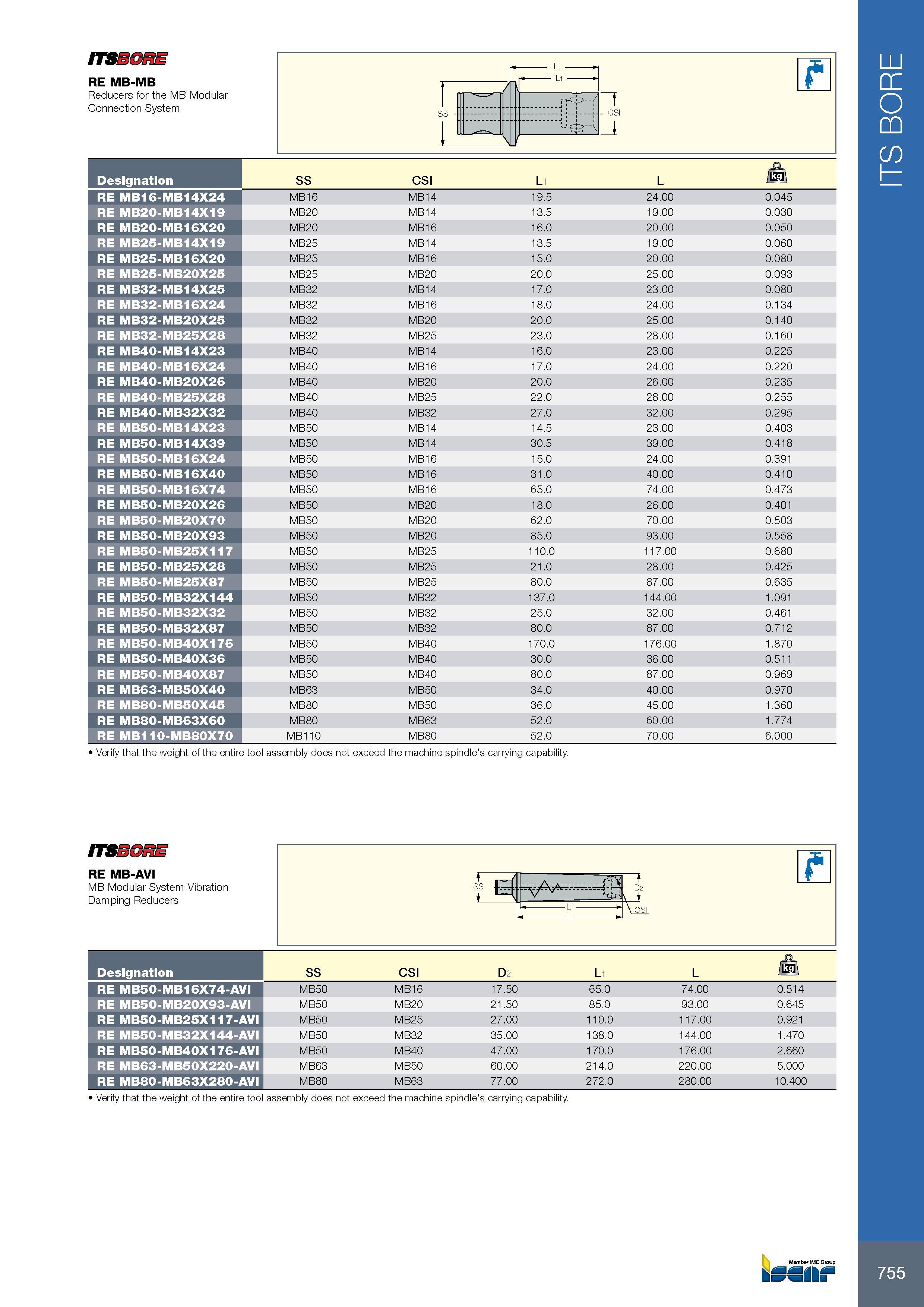 759 ITSSGRE RE MB-MB Reducers for the MB Modular Connection System L / t CS 1 \ 1 Verify that the weight of the entire tool assembly does not exceed the machine Каталог ISCAR 2017 Вращающийся металлорежущий инструмент и инструментальная оснастка для металлообрабатывающих станков Фрезы Сверла Развертки Расточные системы Стр. 755